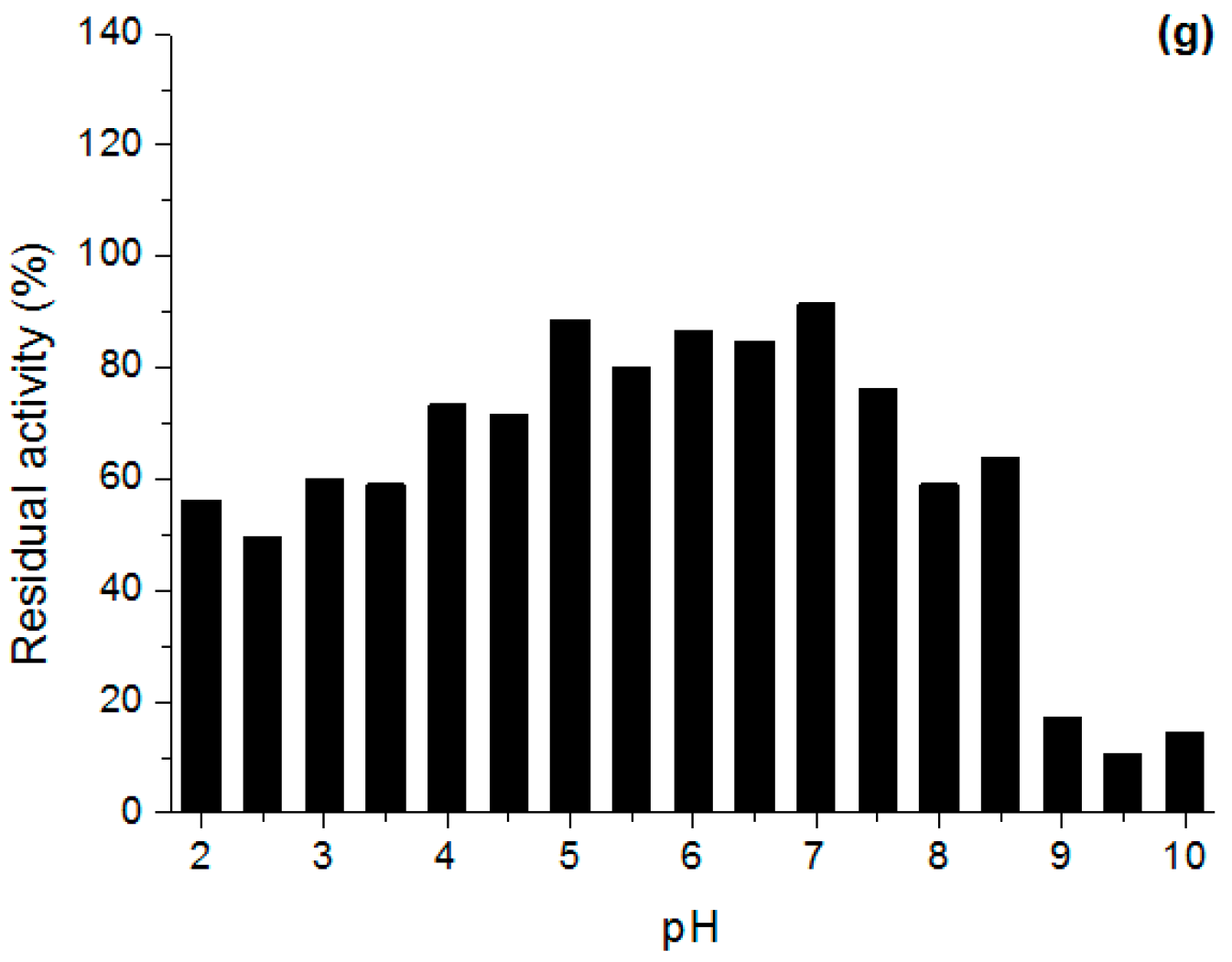 Molecules 22 00339 g001b