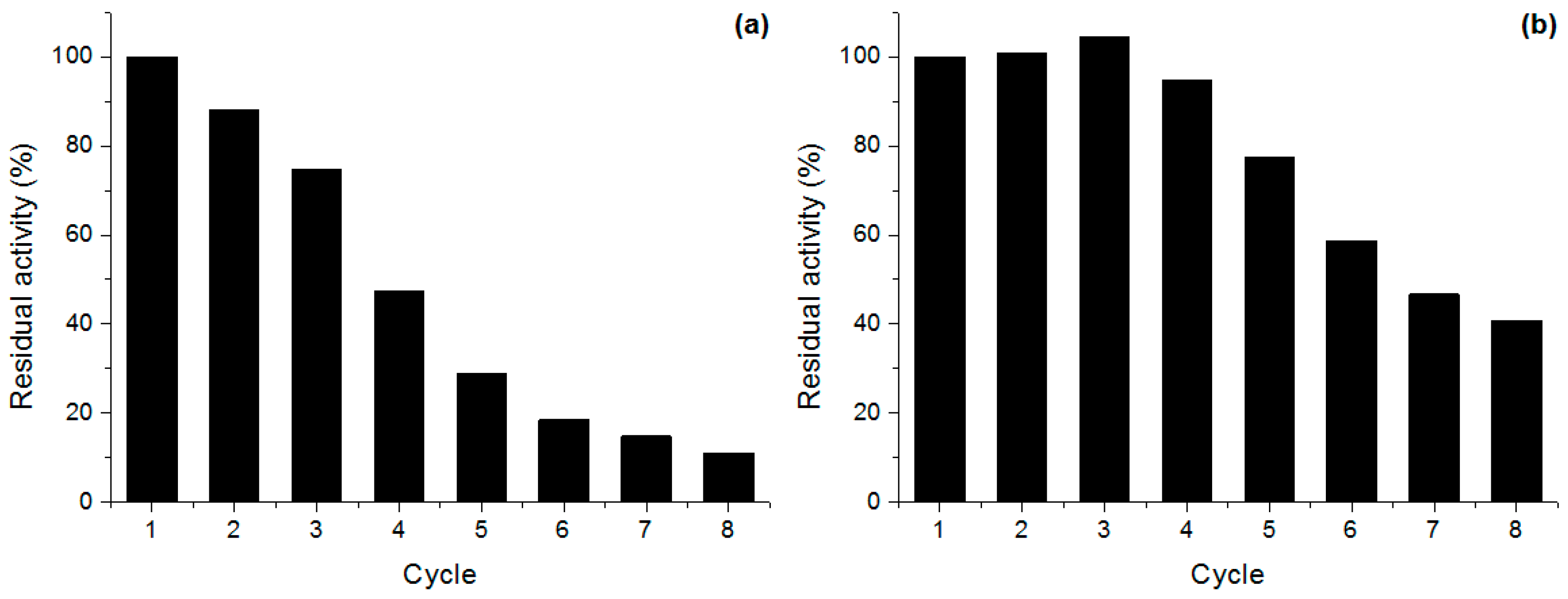 Molecules 22 00339 g003