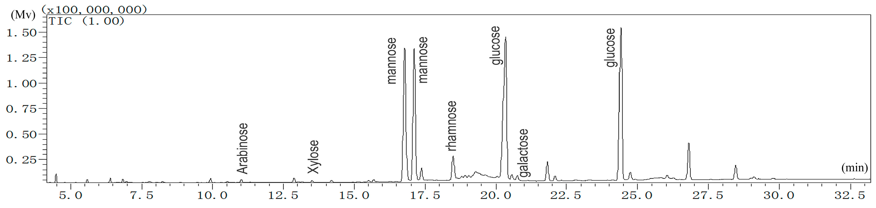 Molecules 22 00341 g001