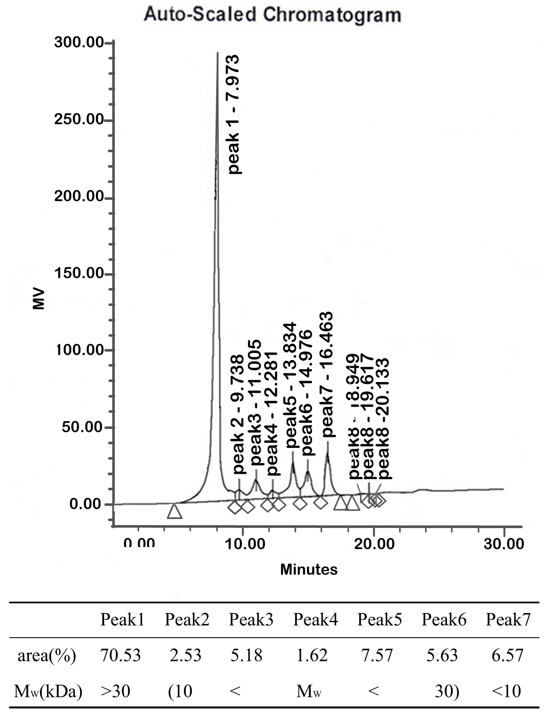 Molecules 22 00341 g002