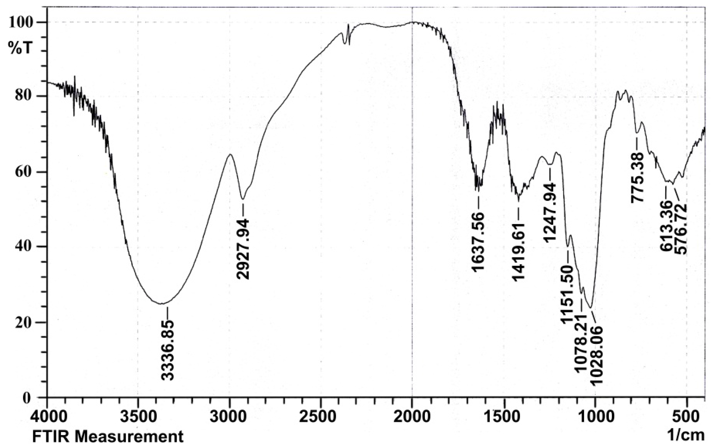 Molecules 22 00341 g004