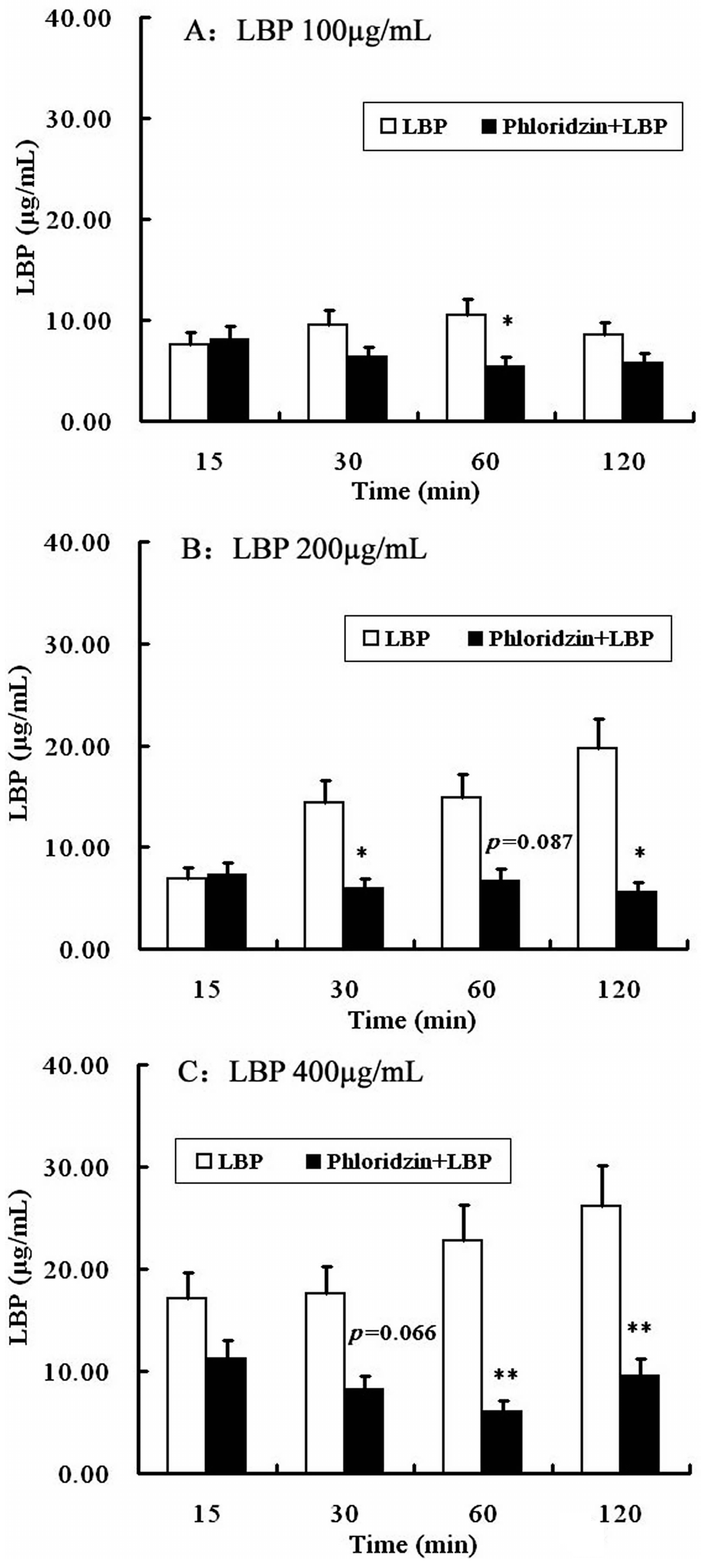 Molecules 22 00341 g007