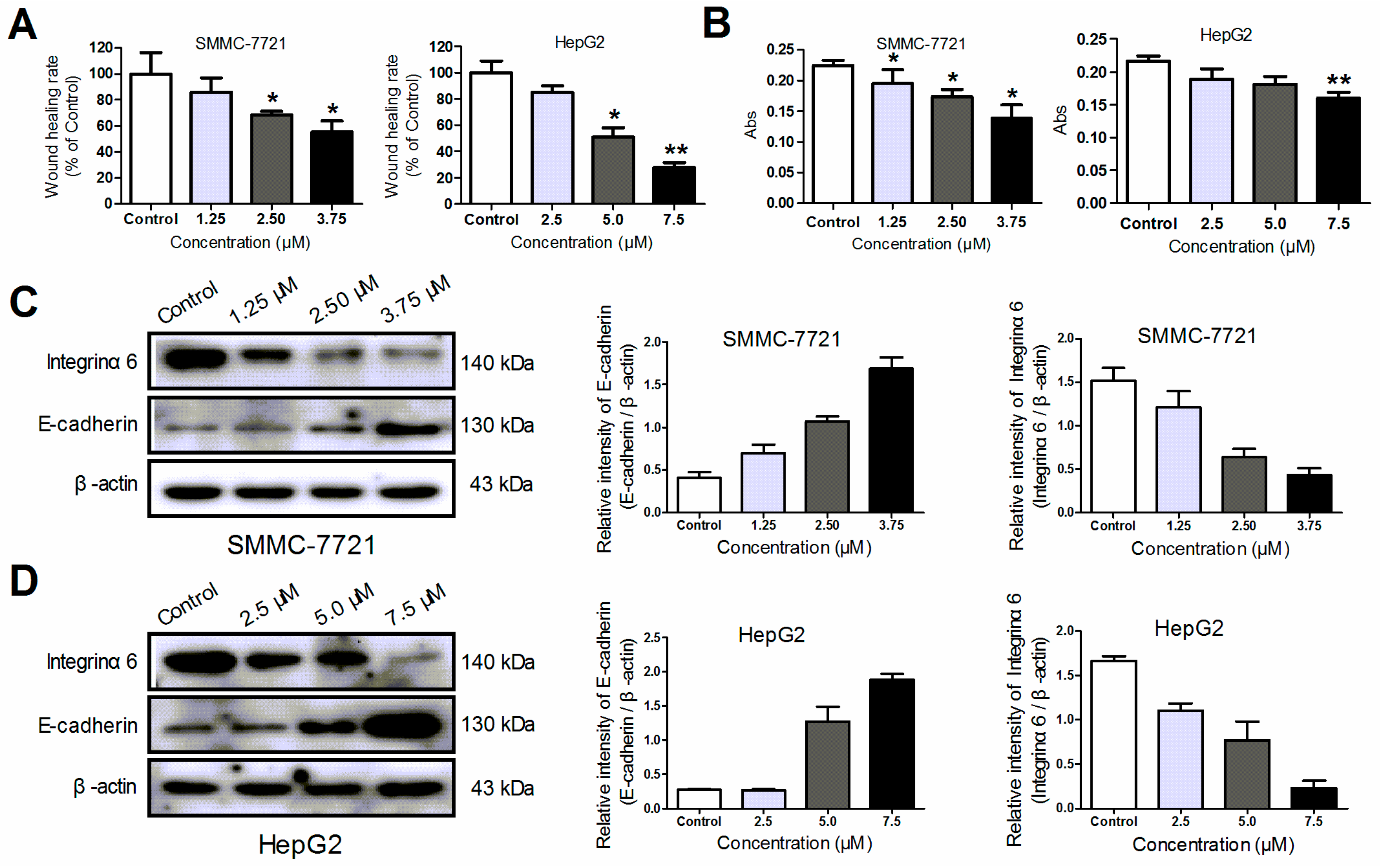 Molecules 22 00342 g005