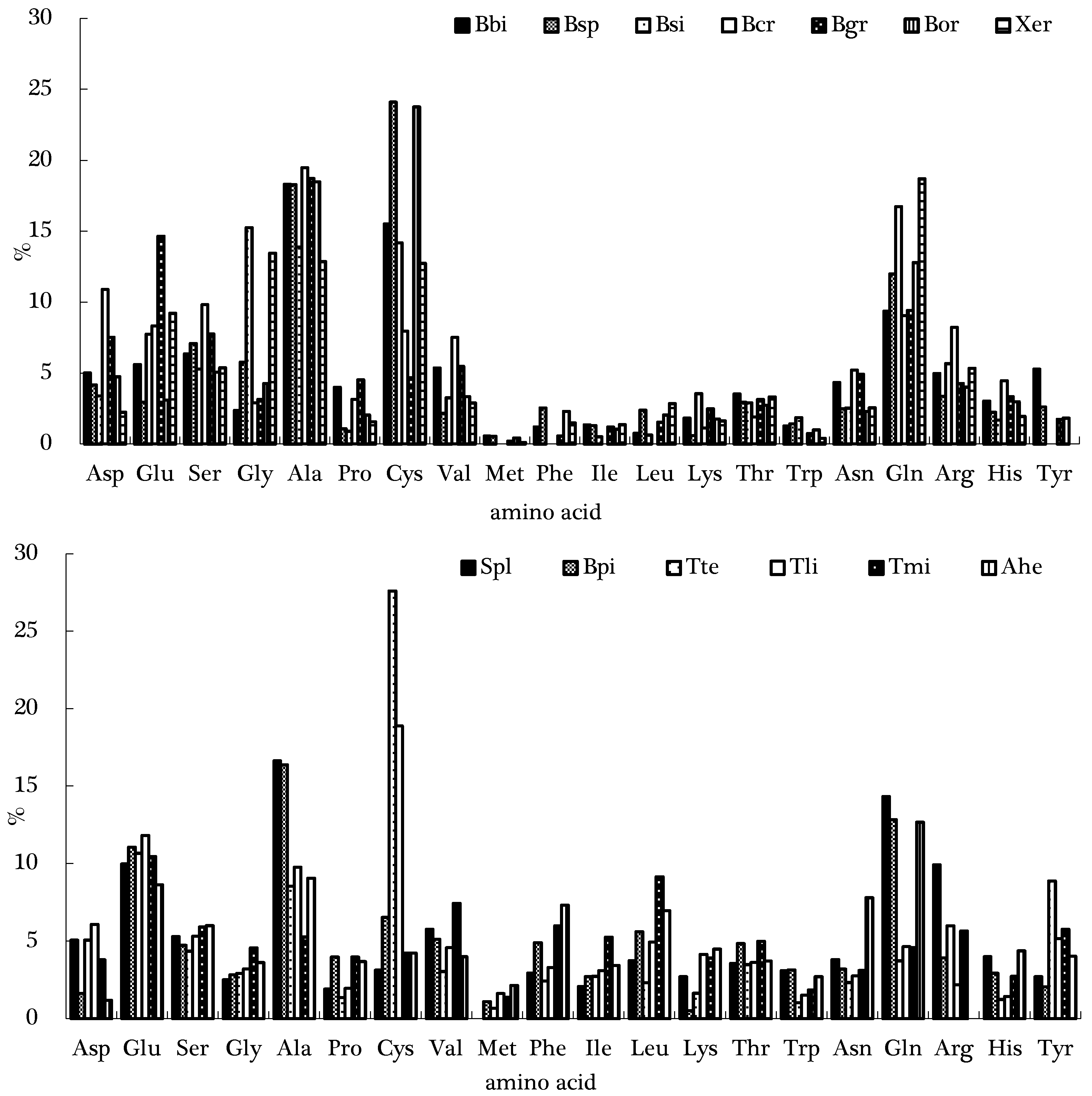 Molecules 22 00350 g002