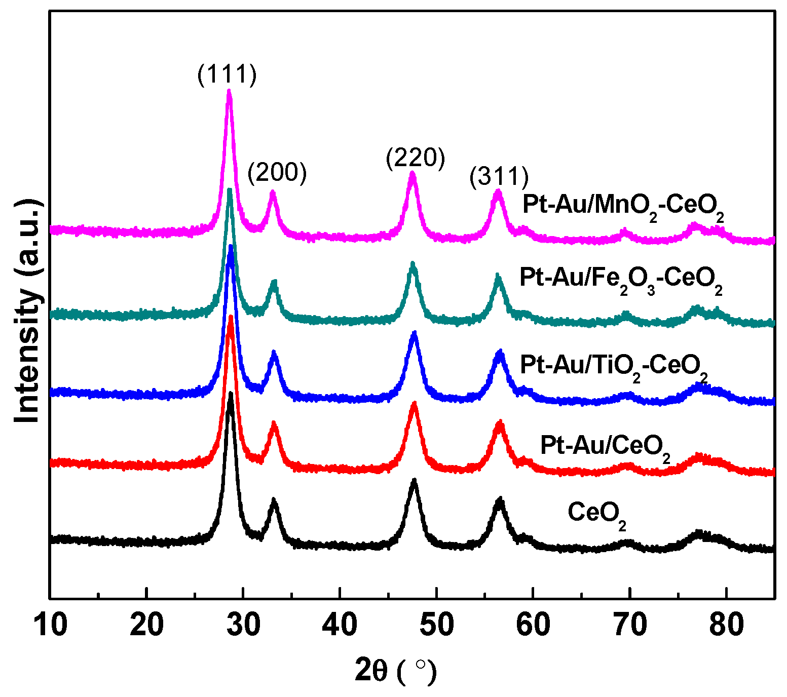 Molecules 22 00351 g002