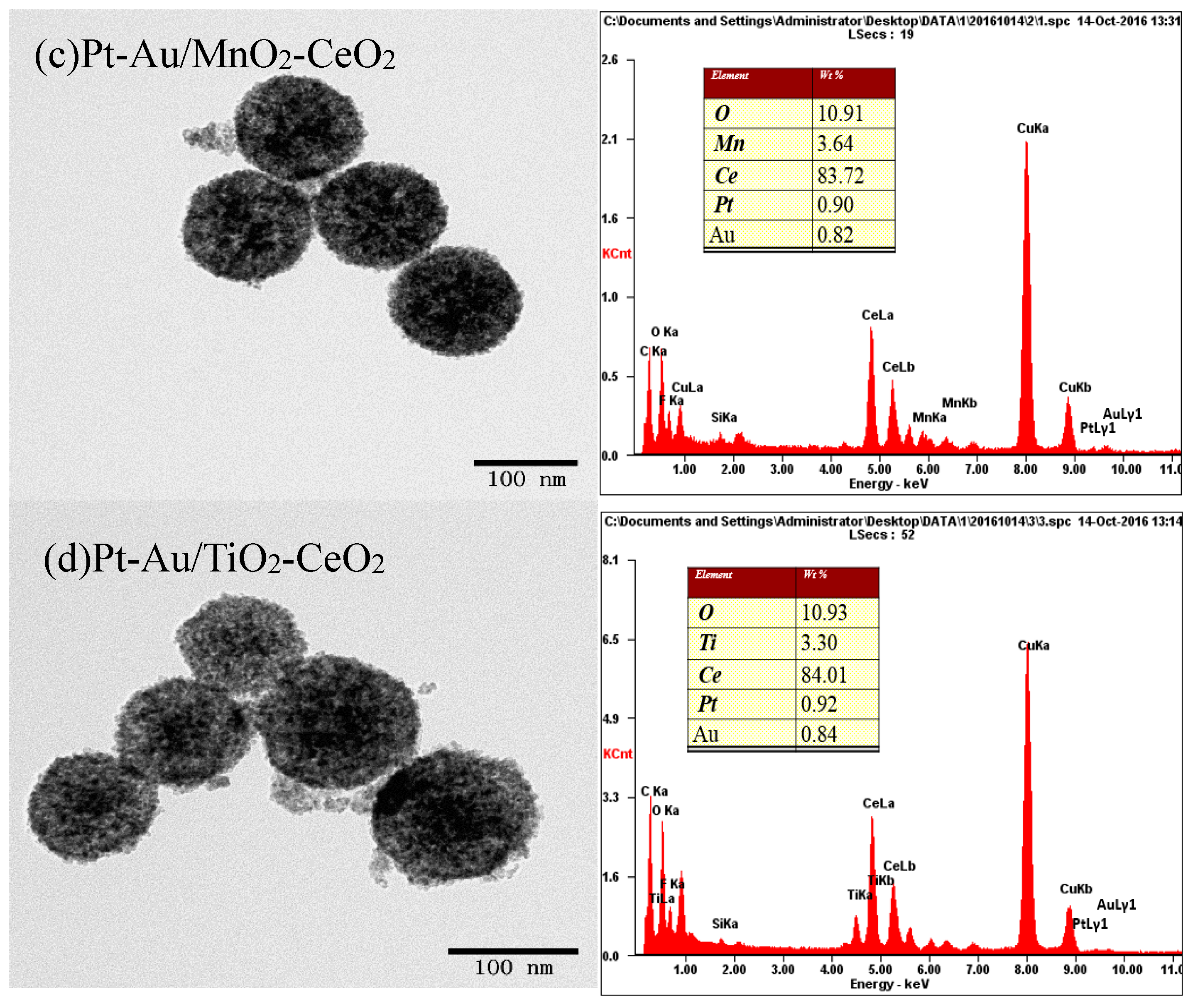 Molecules 22 00351 g003b