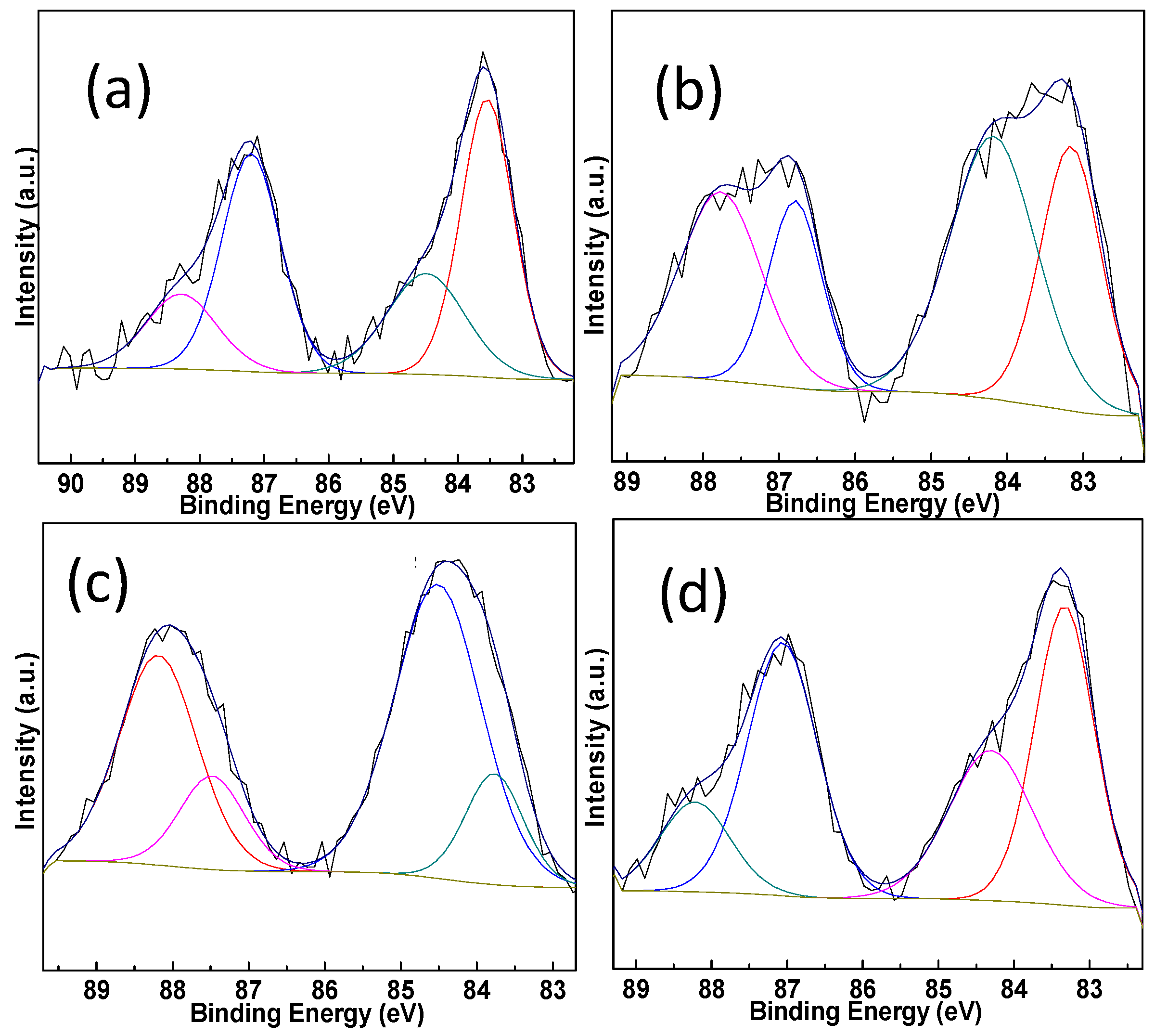 Molecules 22 00351 g005