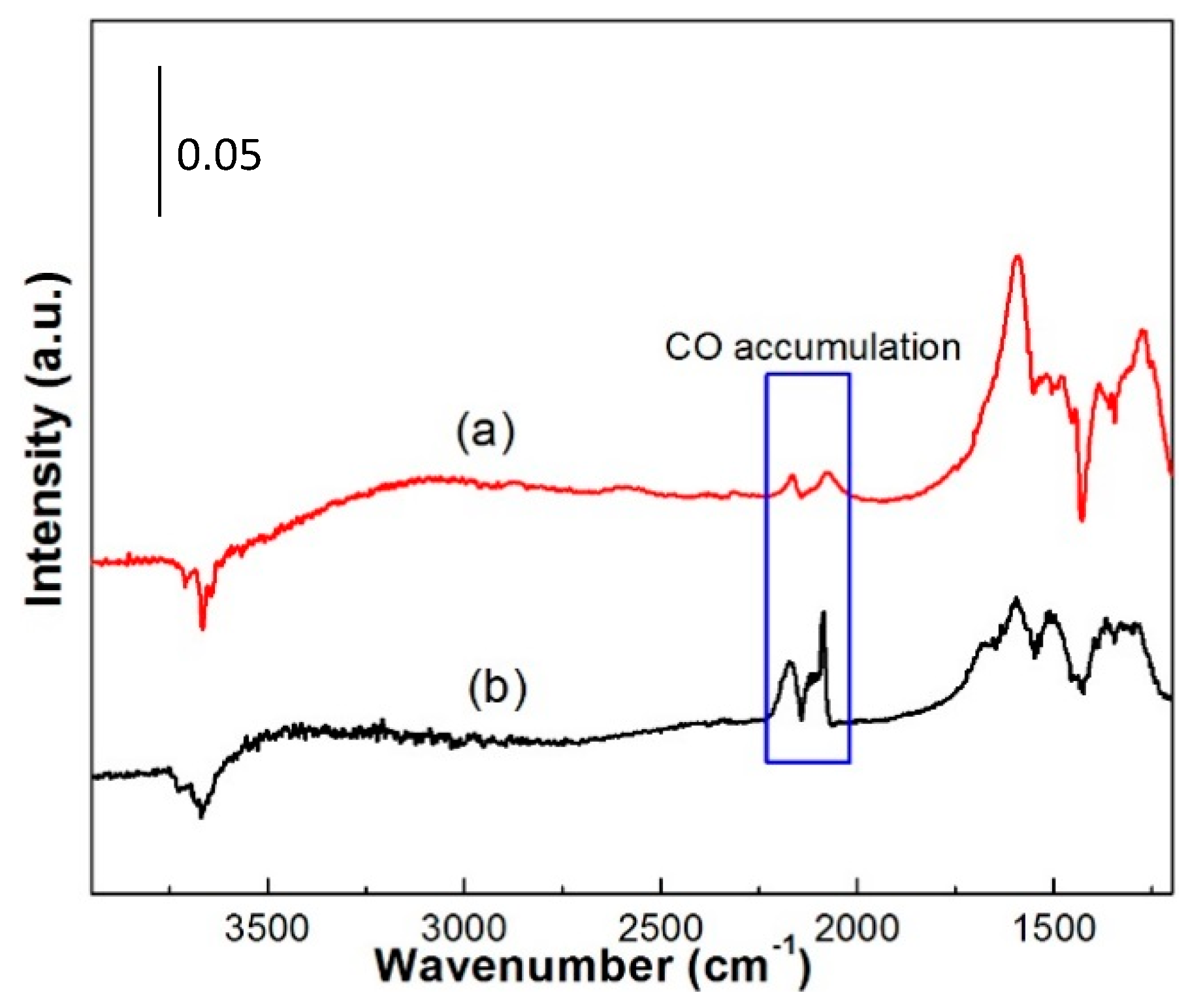 Molecules 22 00351 g010