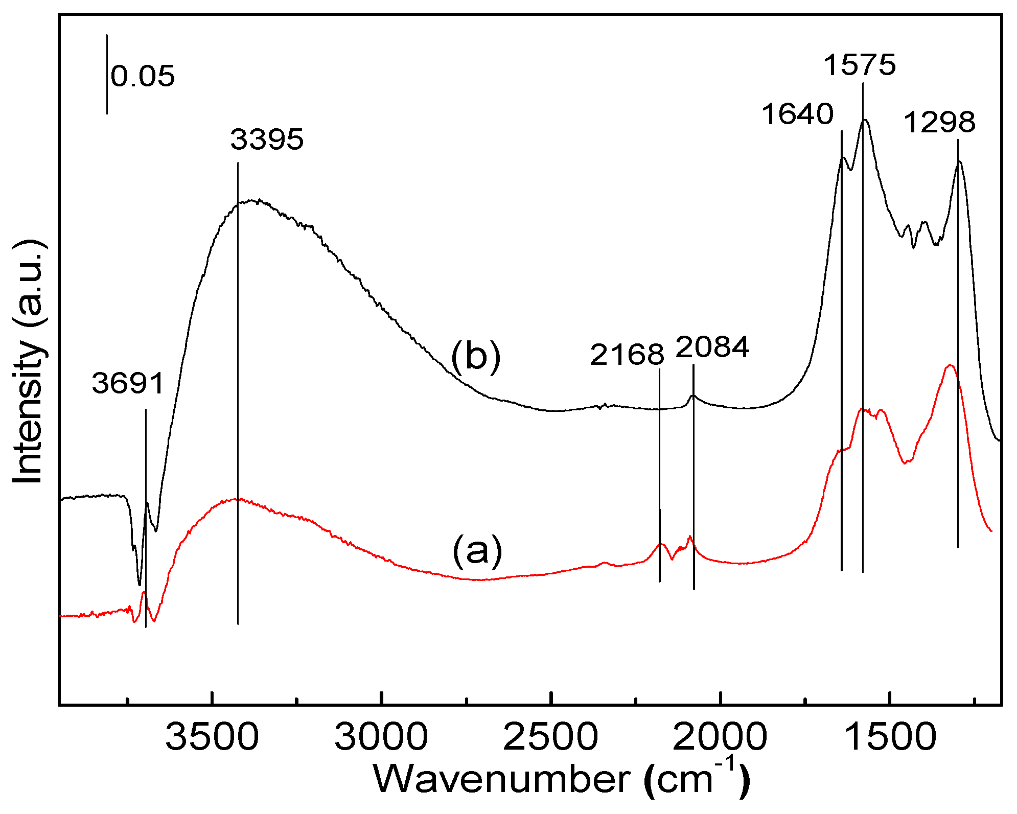 Molecules 22 00351 g011