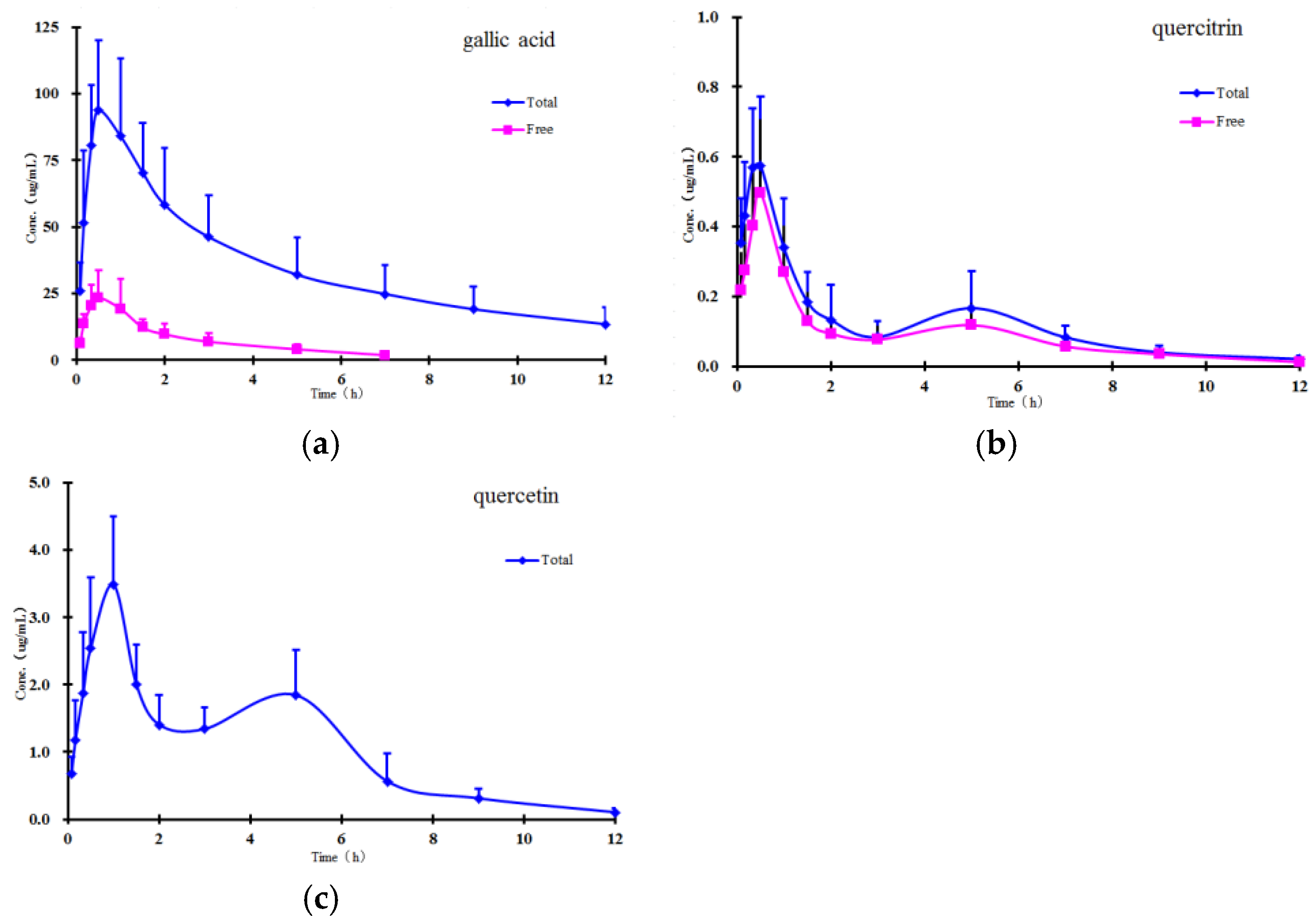 Molecules 22 00353 g003