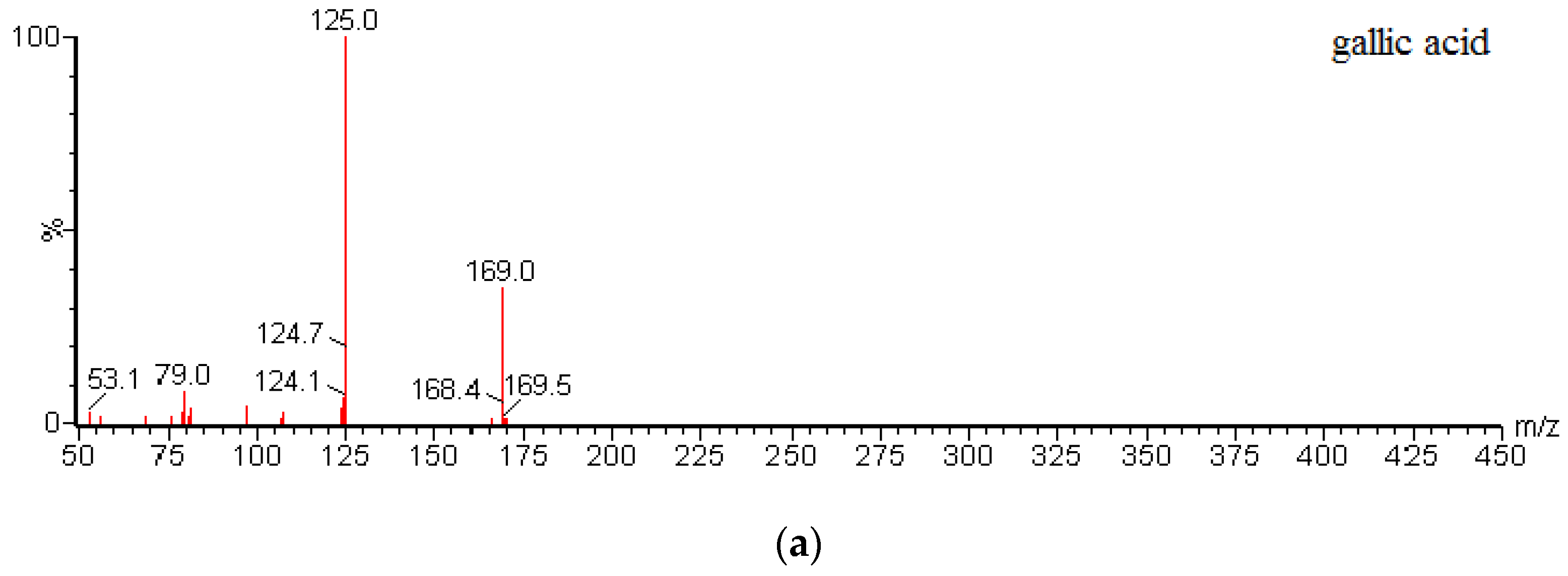 Molecules 22 00353 g004a