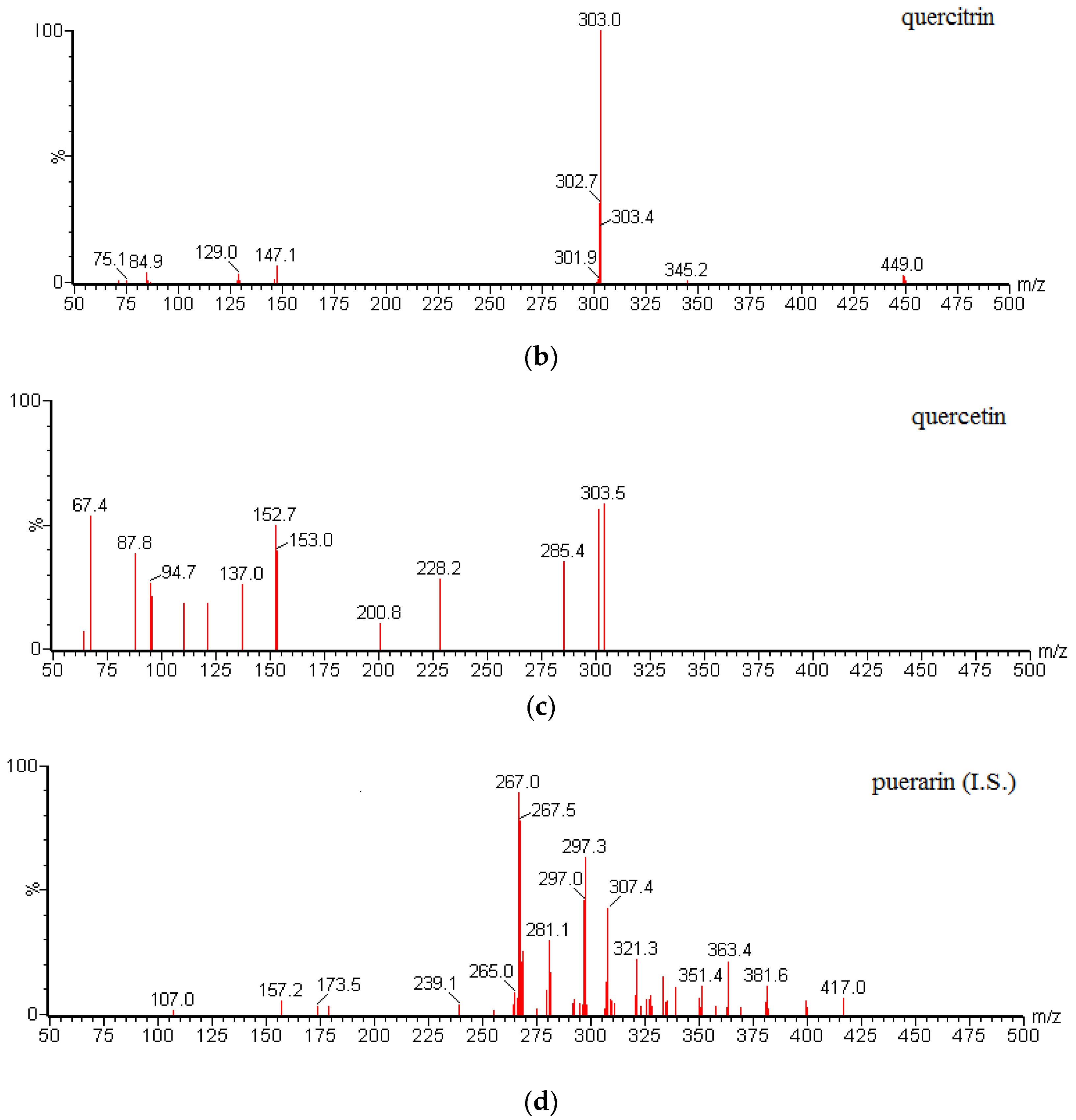 Molecules 22 00353 g004b