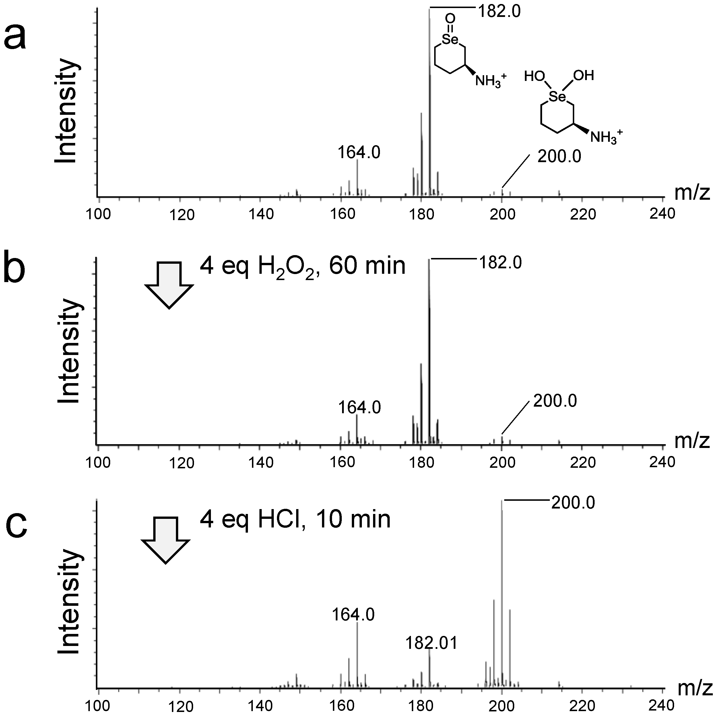 Molecules 22 00354 g002
