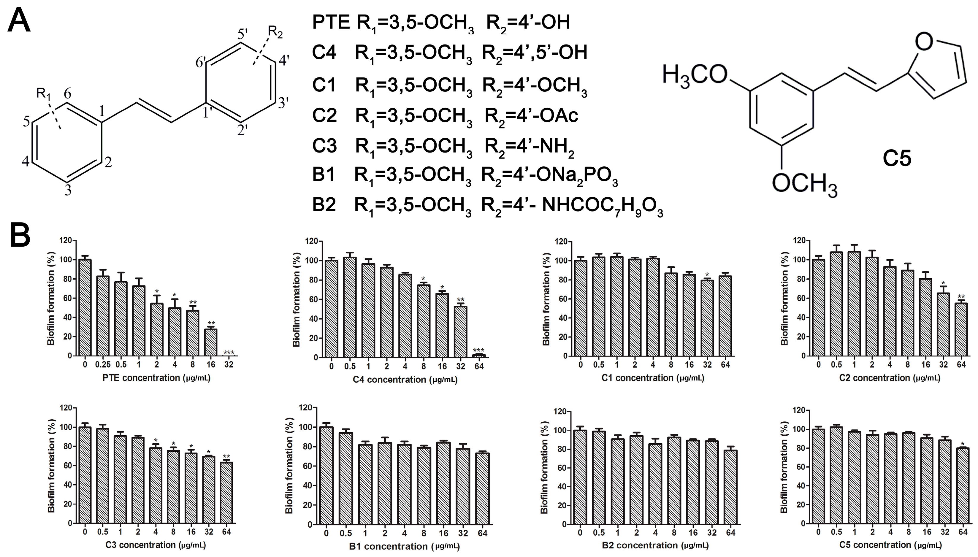 Molecules 22 00360 g002