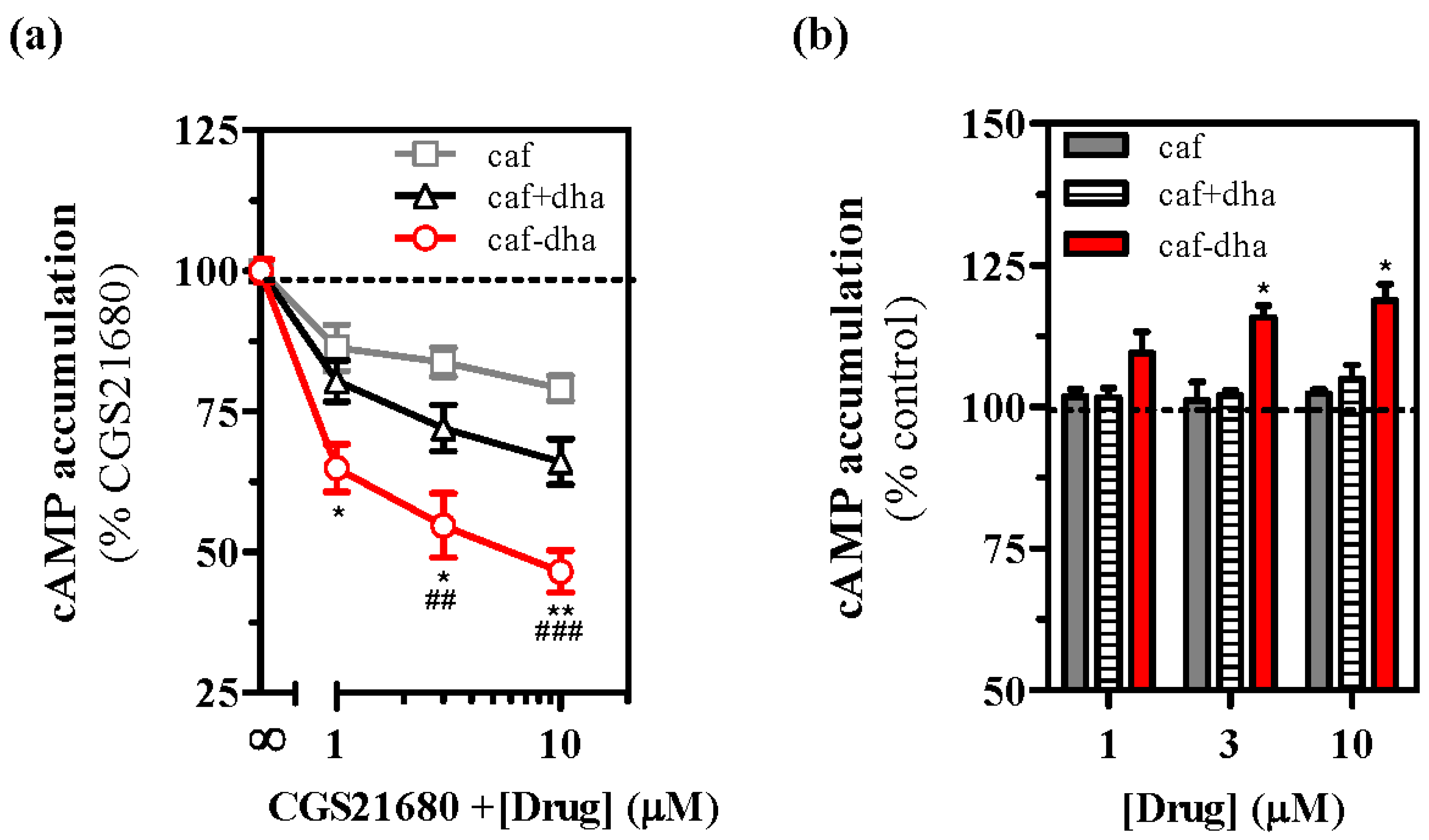 Molecules 22 00366 g003