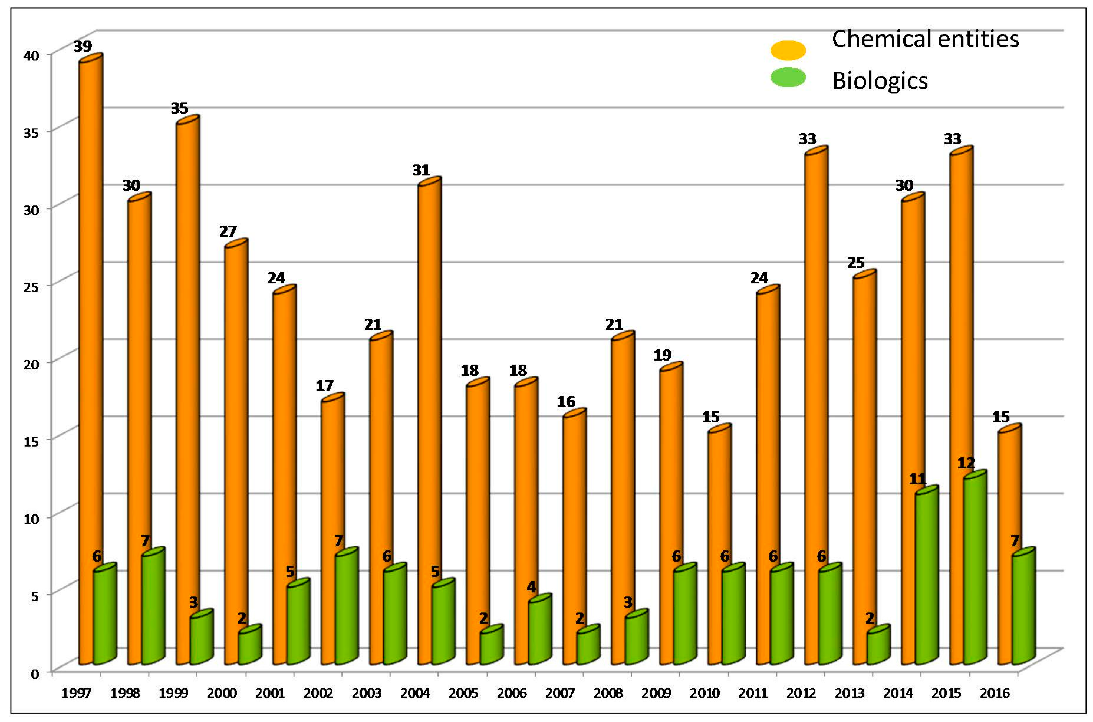 Molecules 22 00368 g001