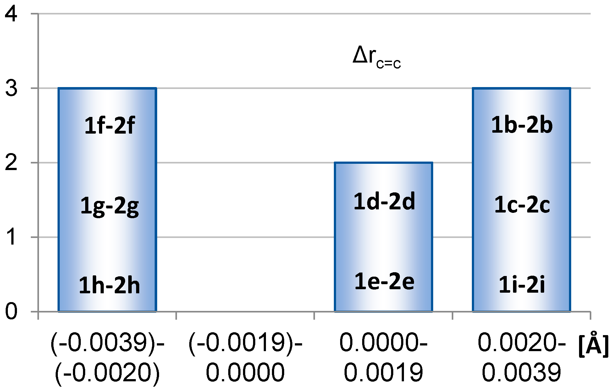 Molecules 22 00370 g004