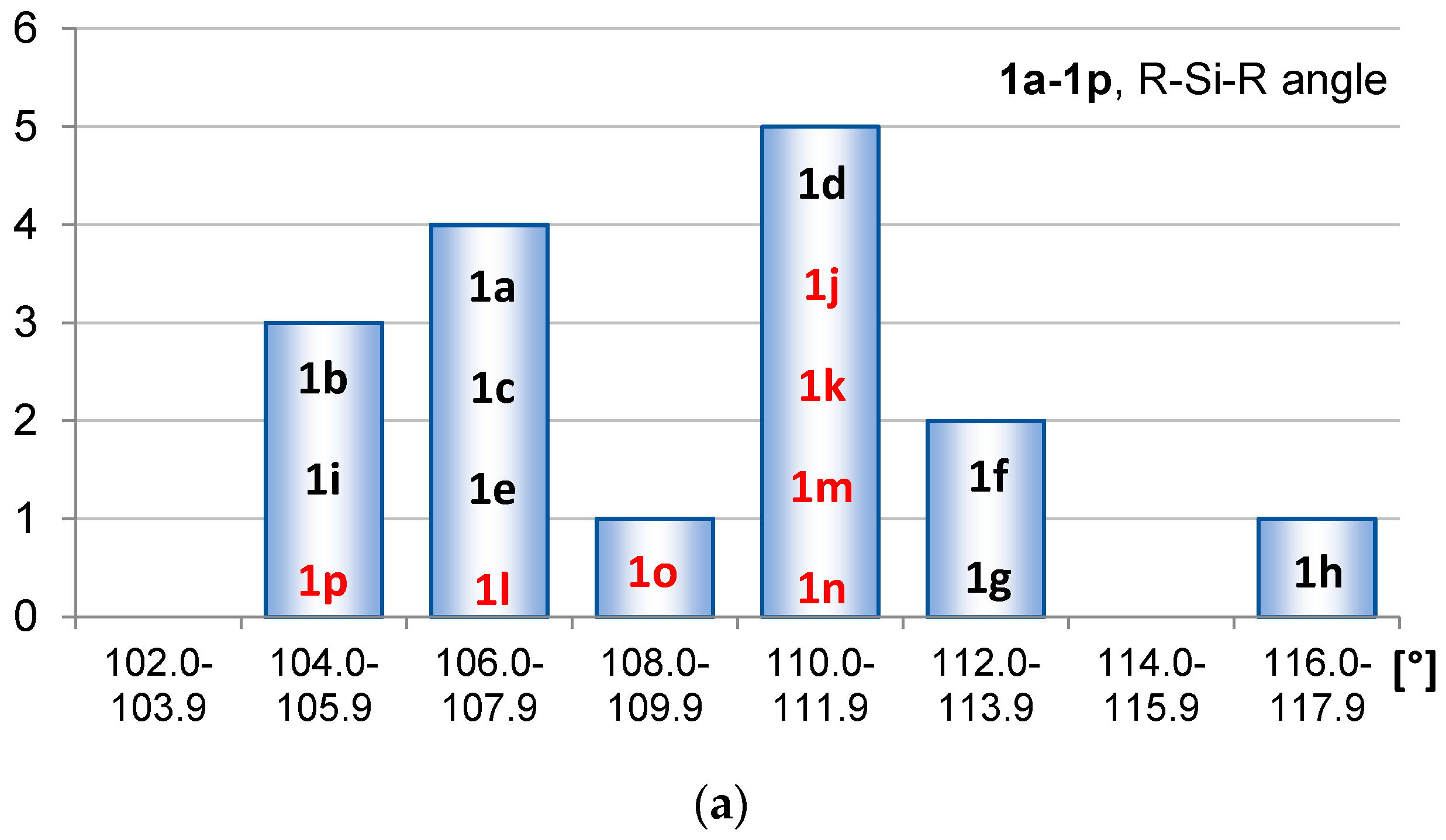 Molecules 22 00370 g005a