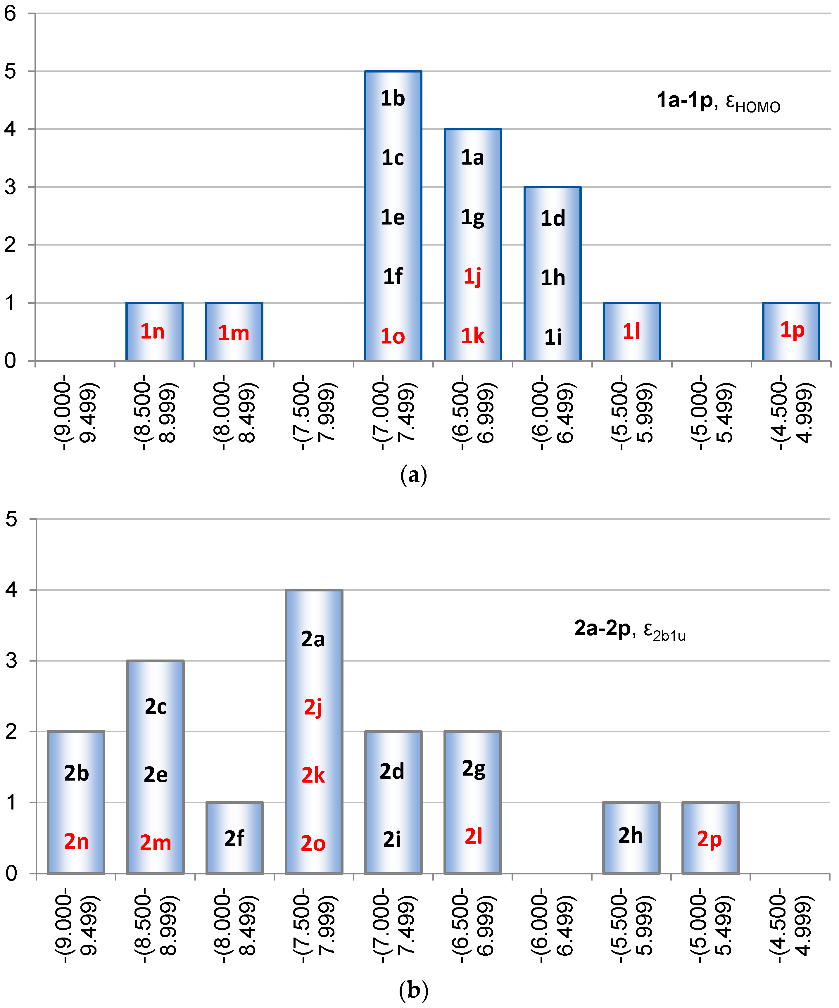 Molecules 22 00370 g009
