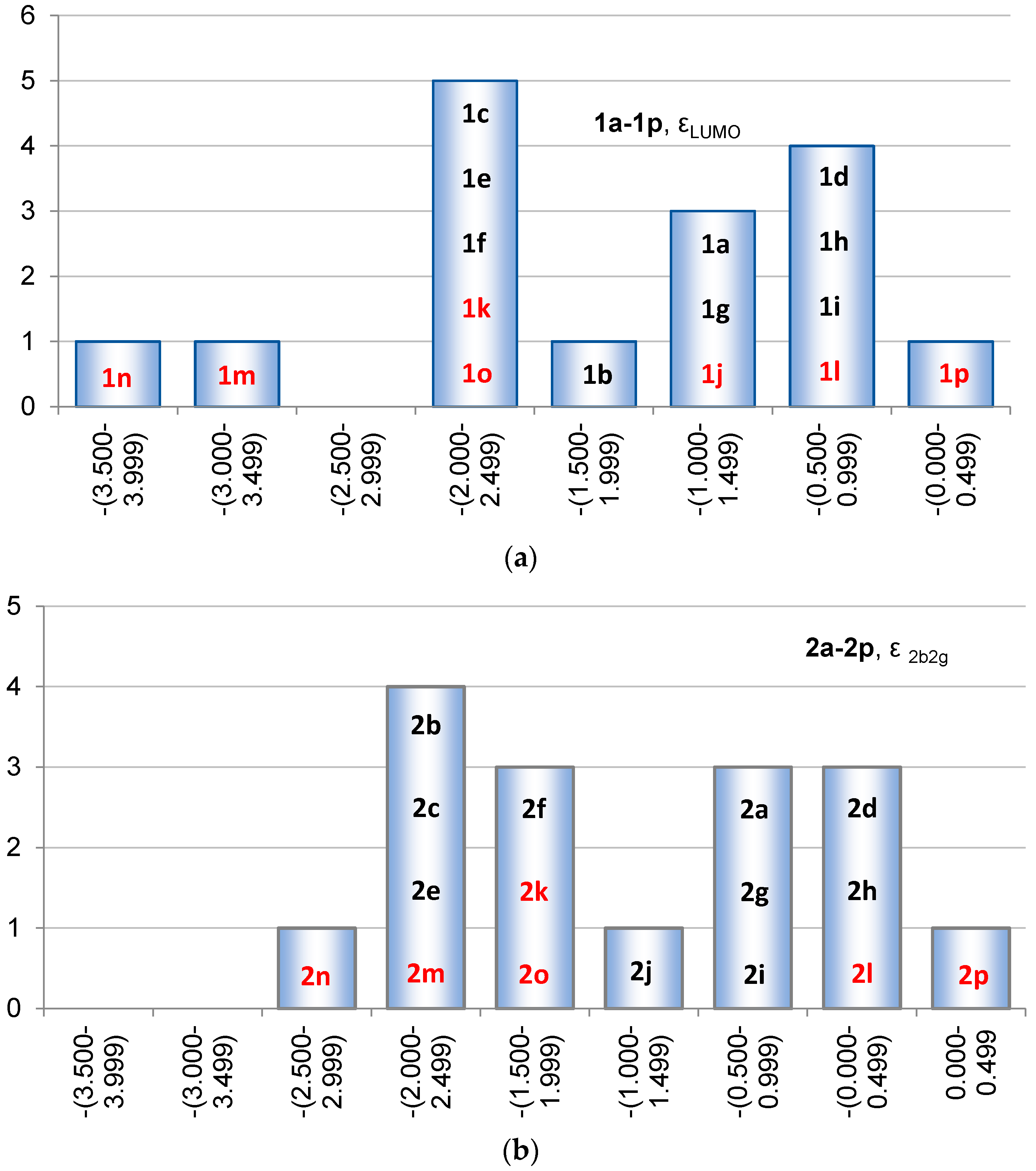 Molecules 22 00370 g010