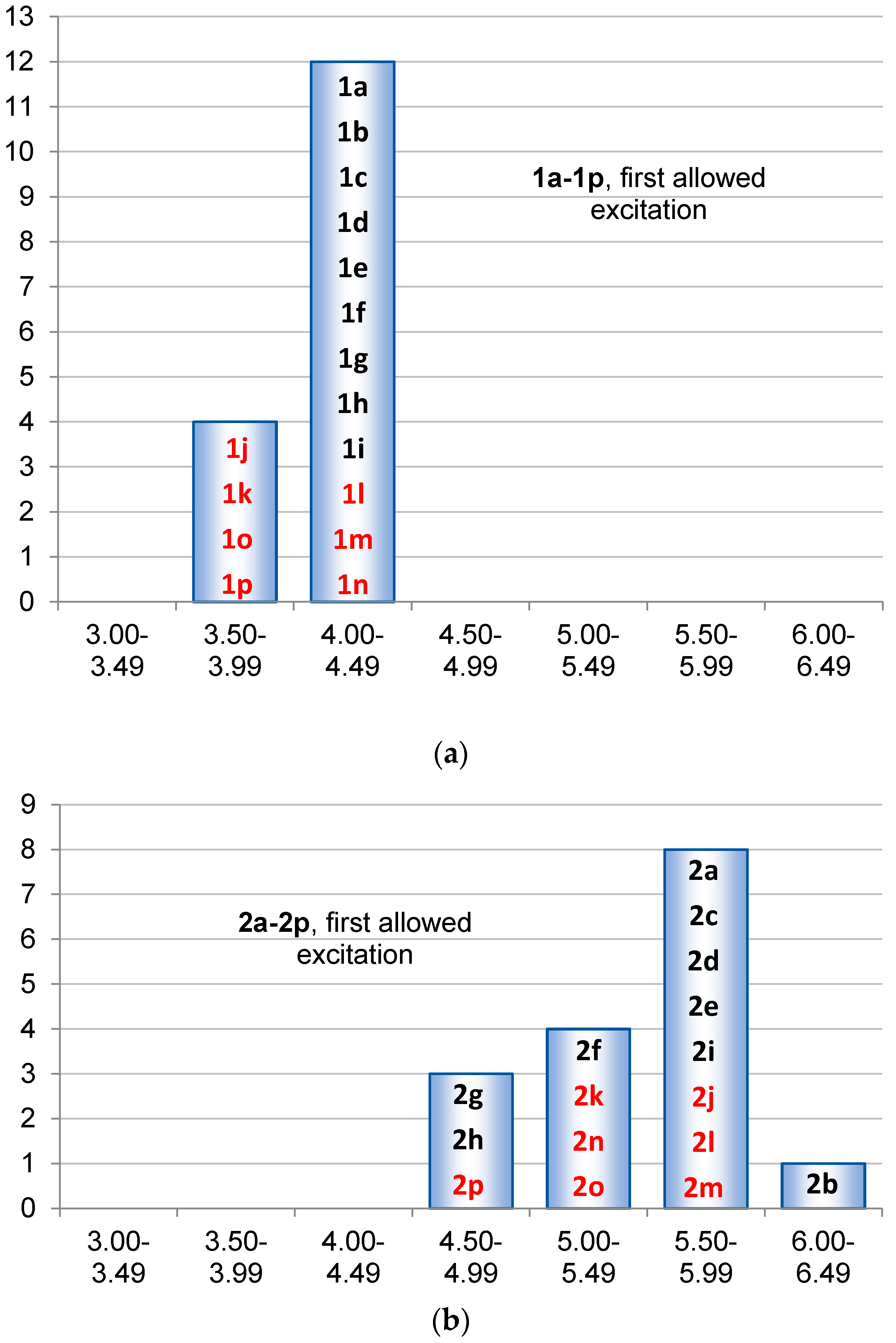 Molecules 22 00370 g012