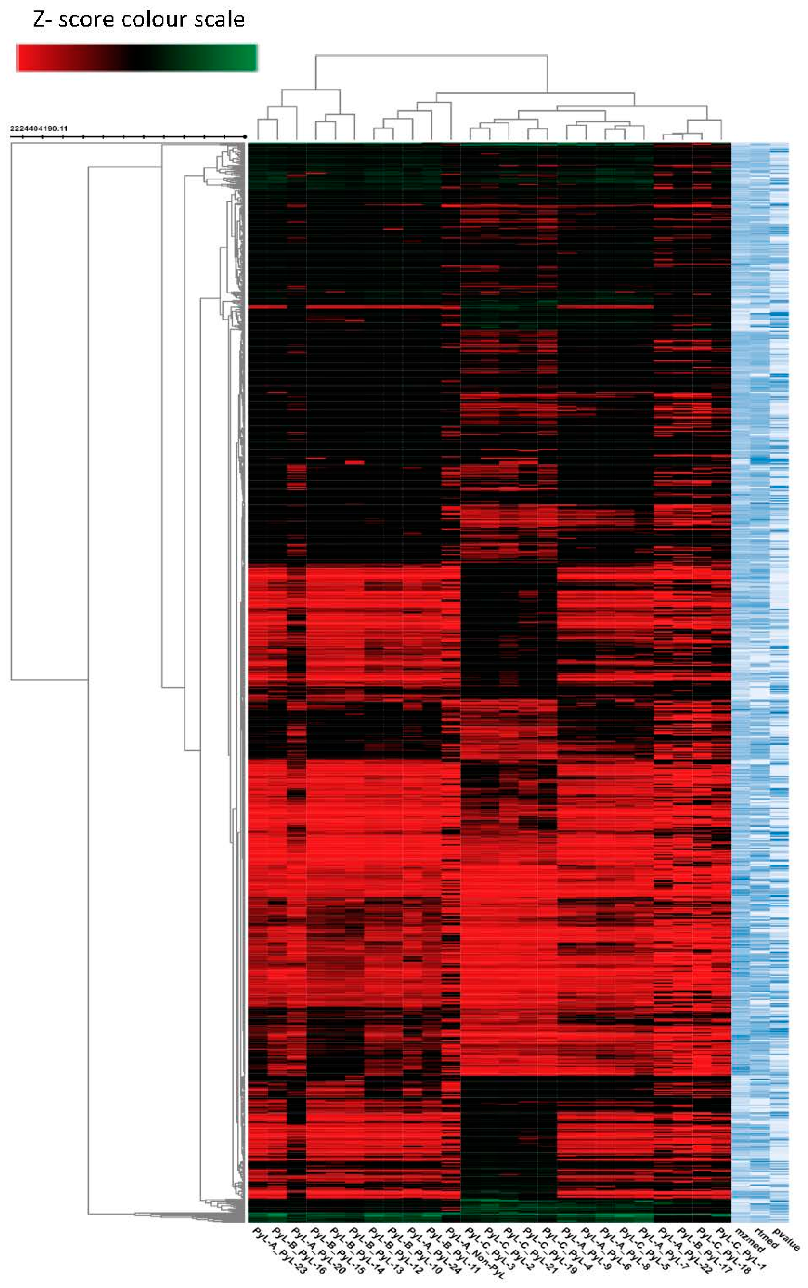 Molecules 22 00372 g002