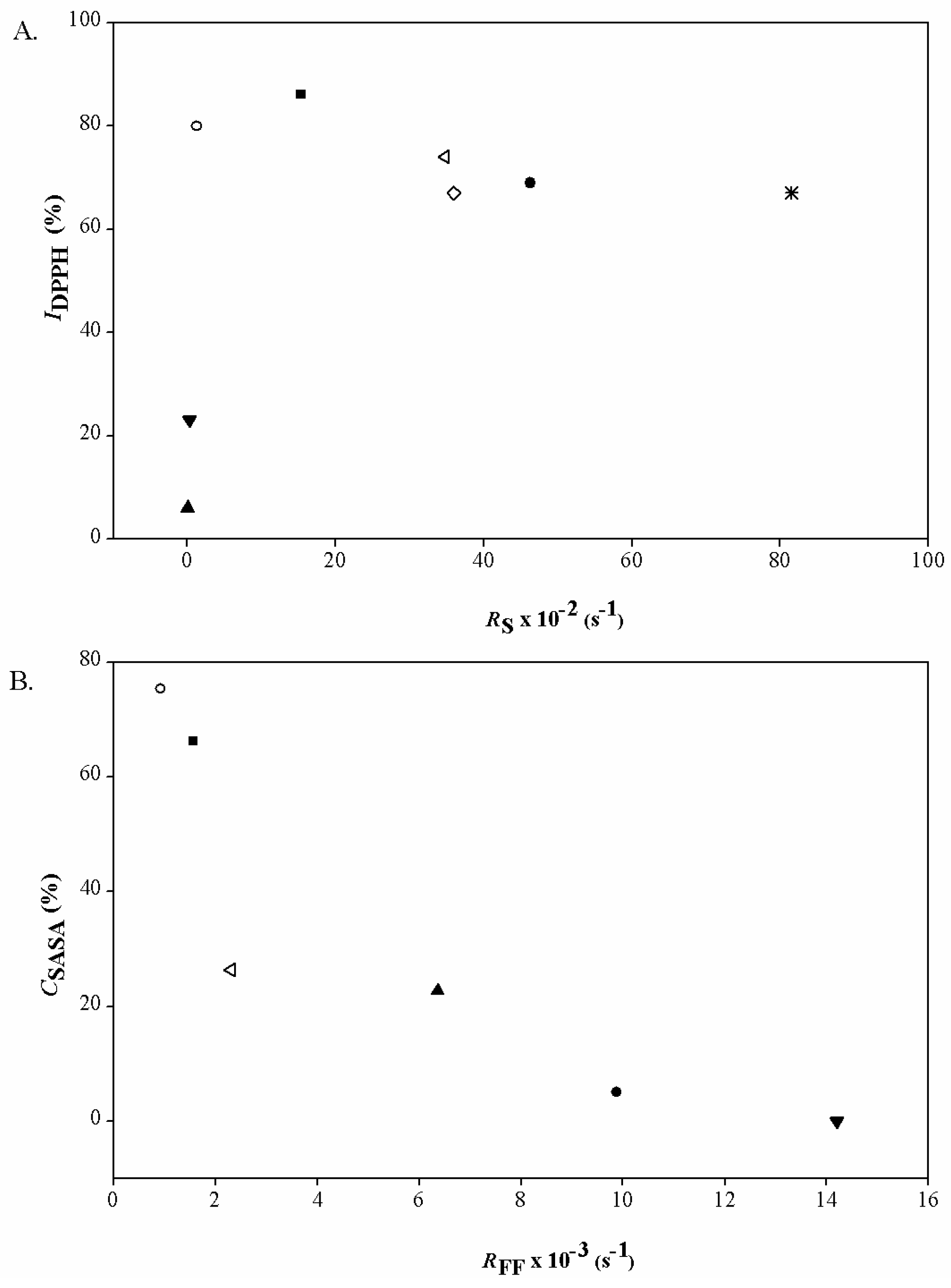 Molecules 22 00375 g003