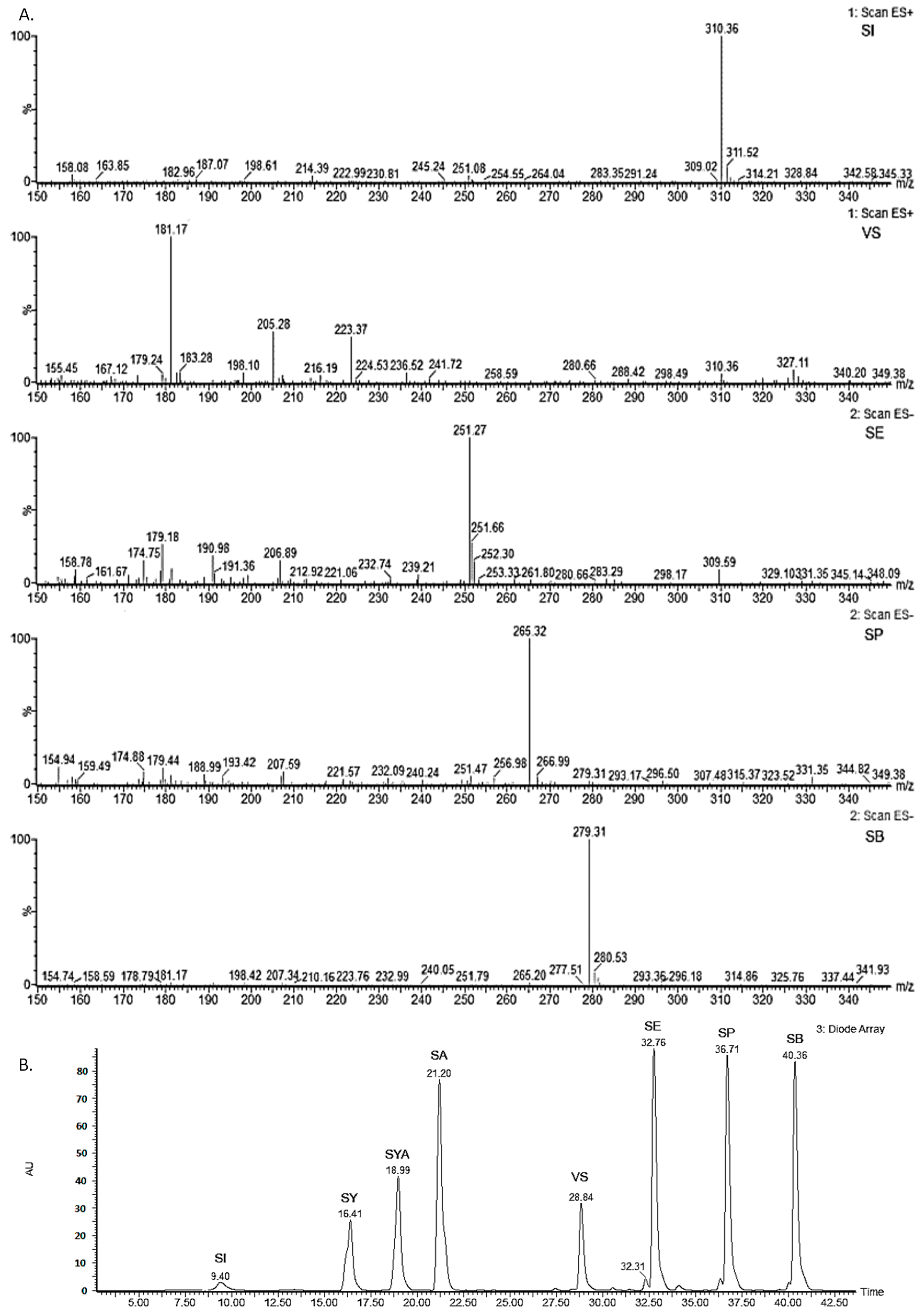 Molecules 22 00375 g005