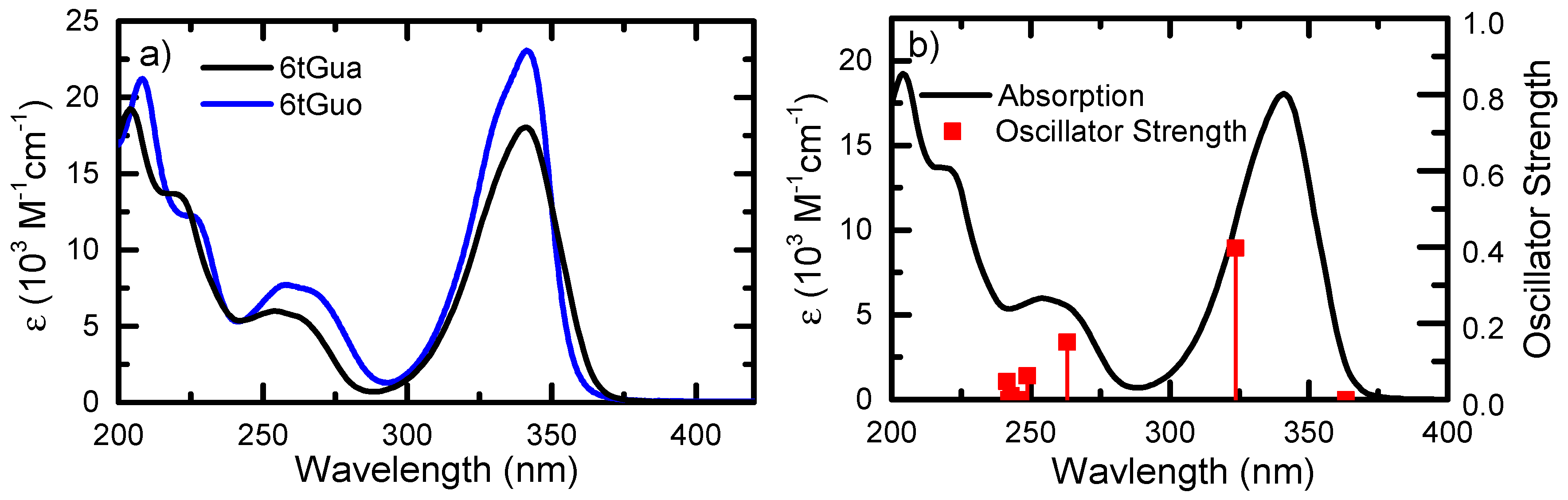 Molecules 22 00379 g002
