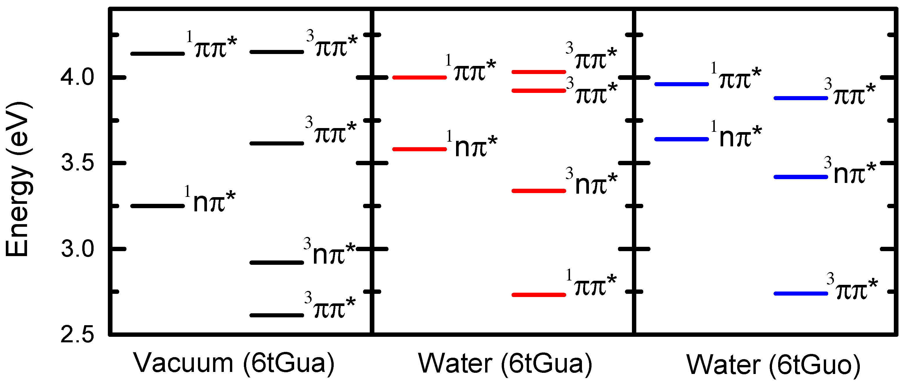 Molecules 22 00379 g004