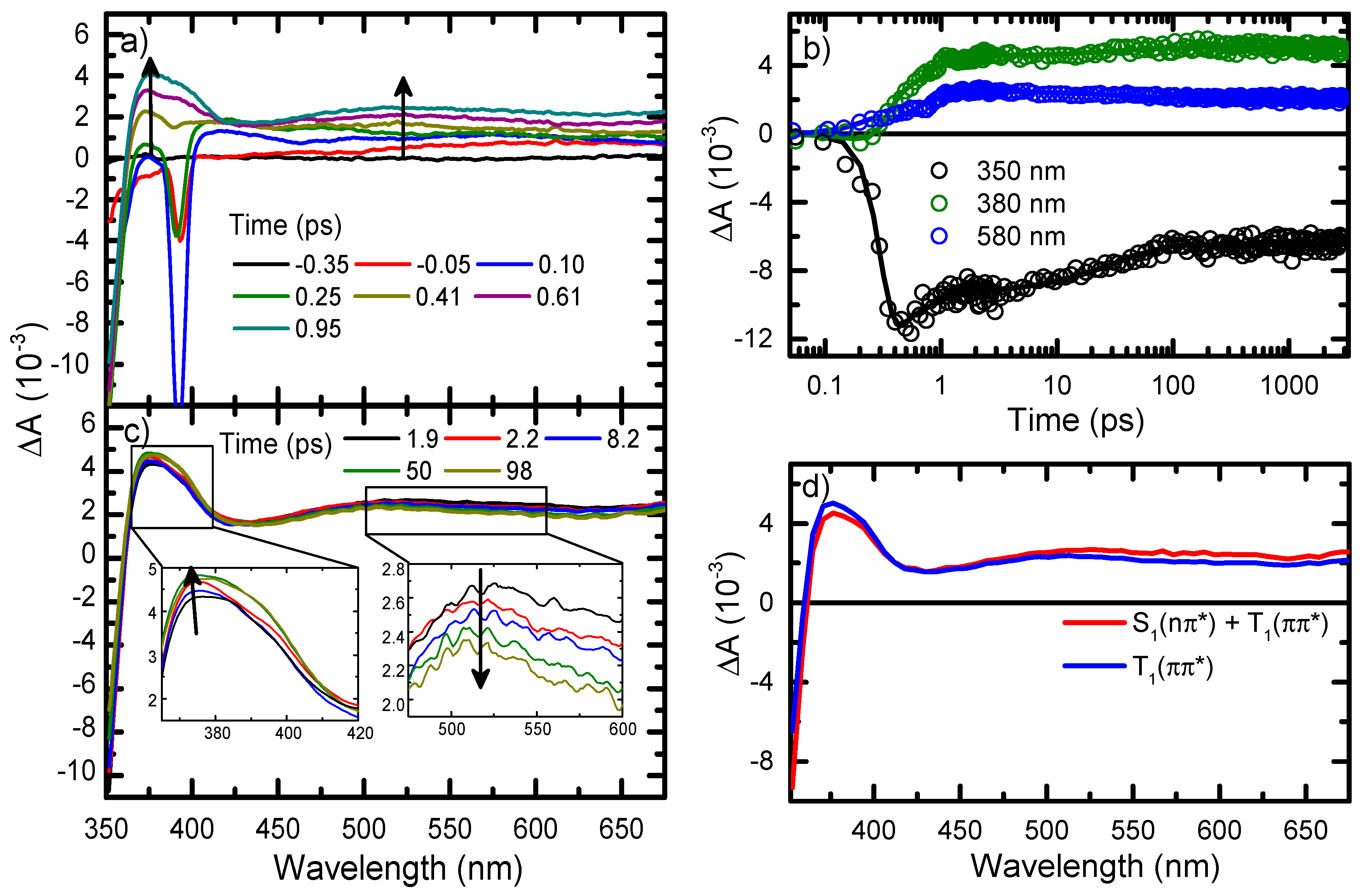 Molecules 22 00379 g005