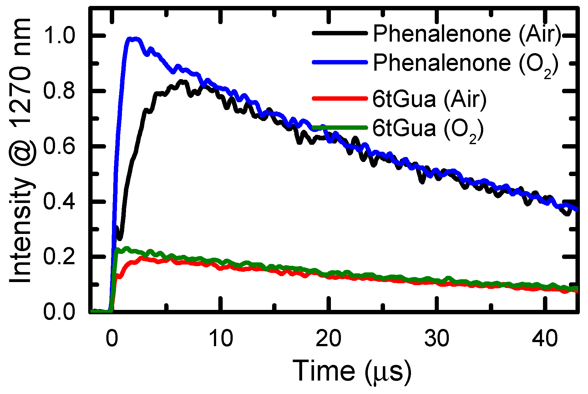 Molecules 22 00379 g007
