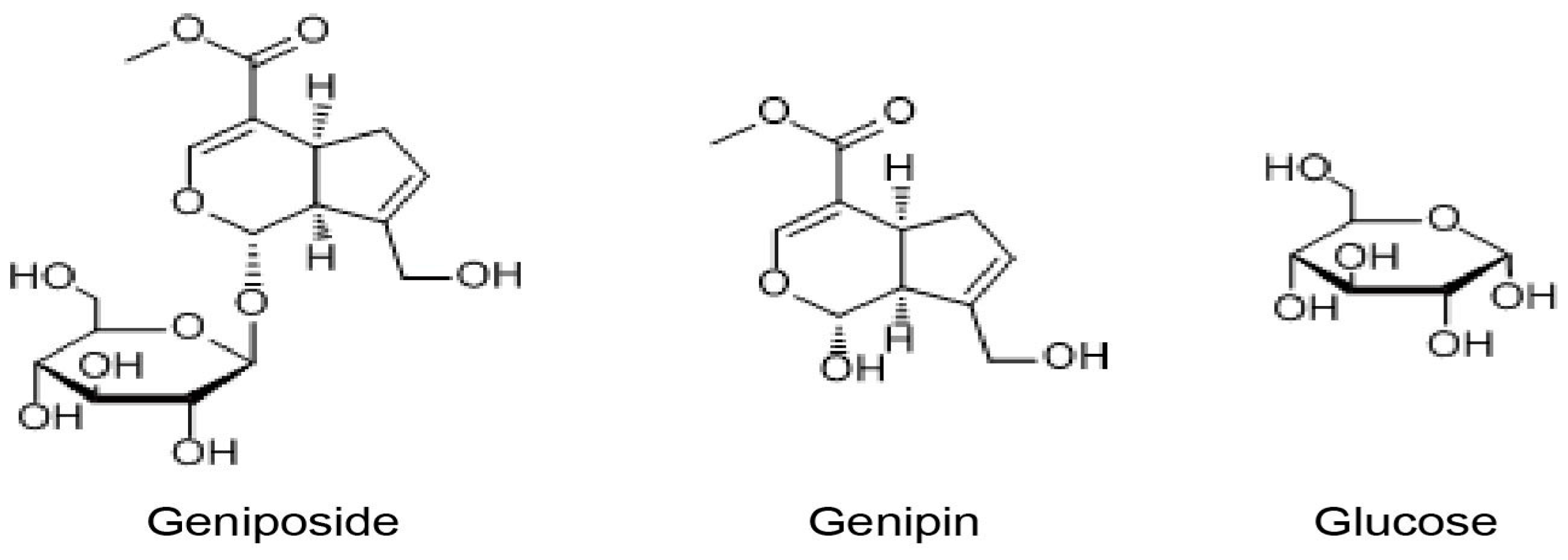 Molecules 22 00383 g001