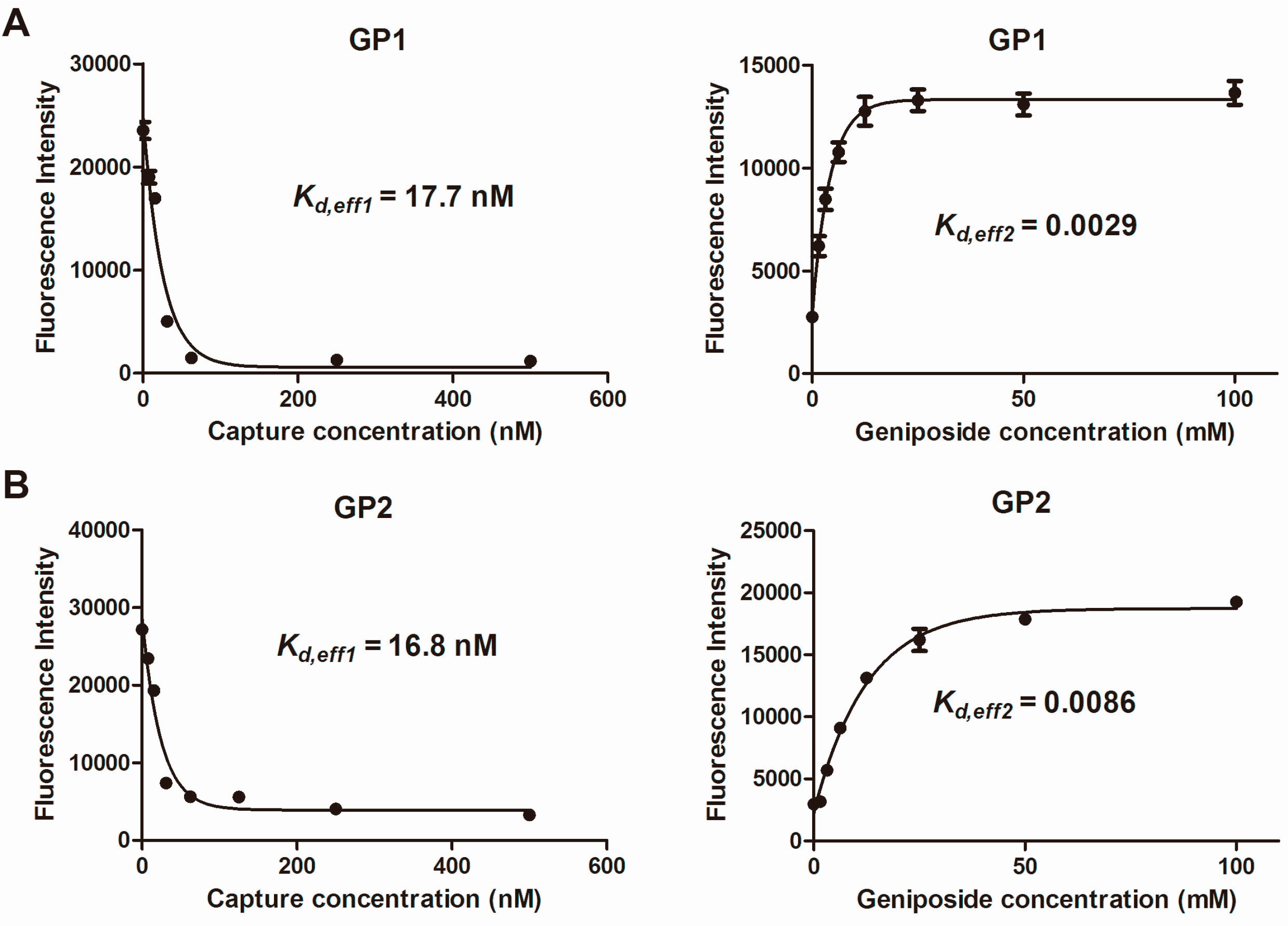 Molecules 22 00383 g006