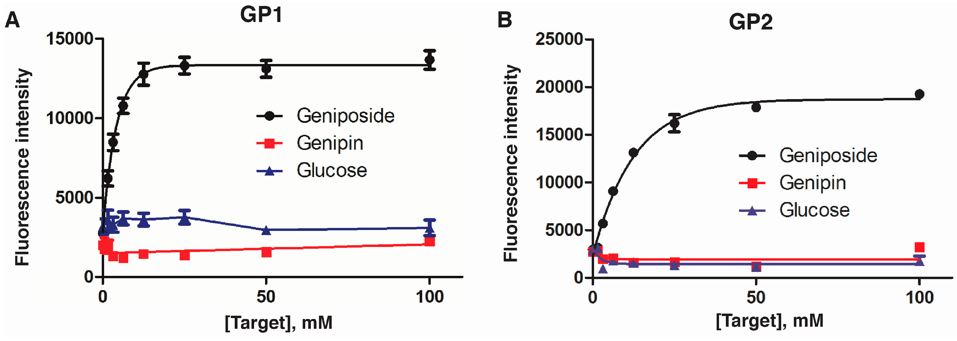 Molecules 22 00383 g007