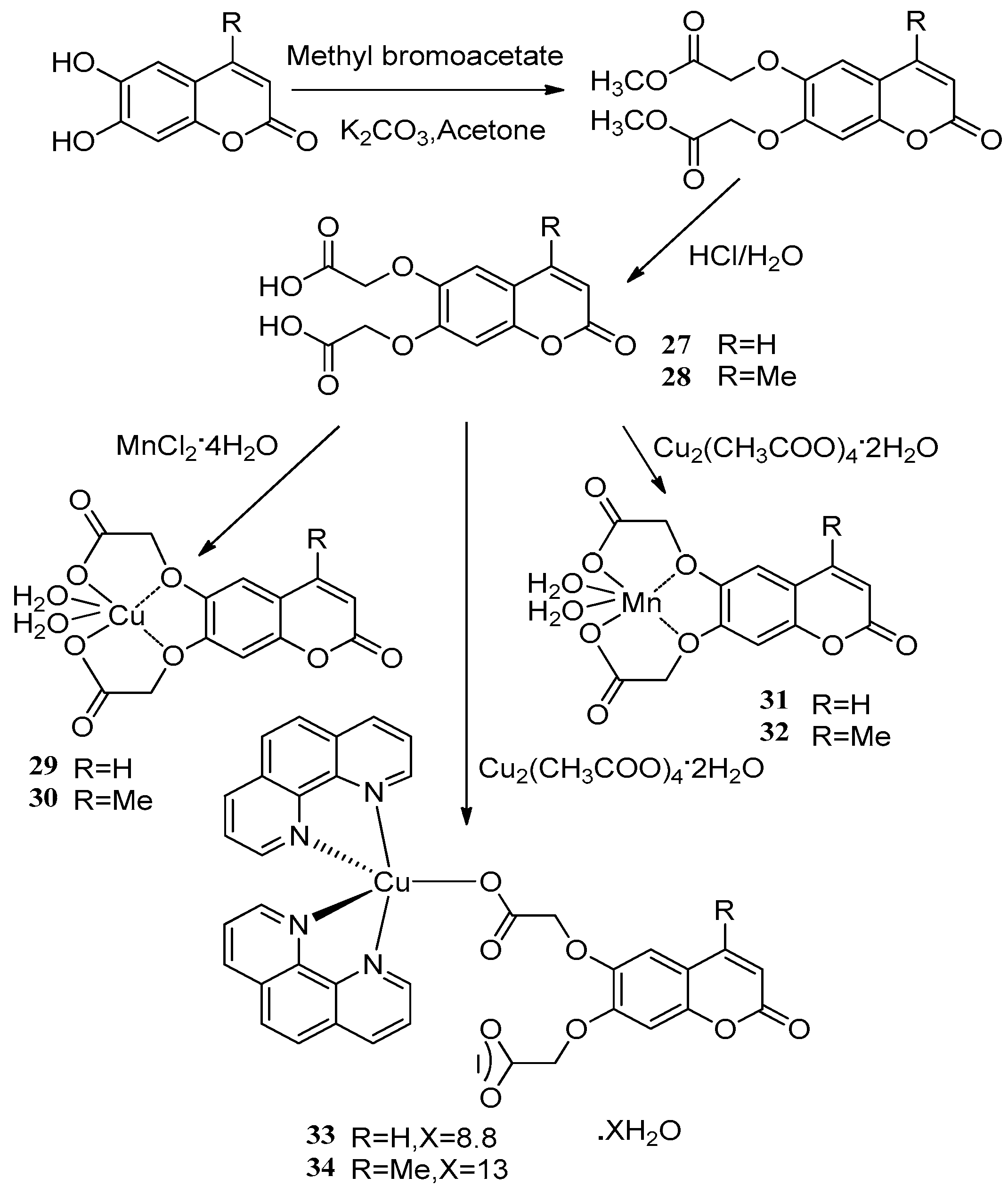 Molecules 22 00387 sch012
