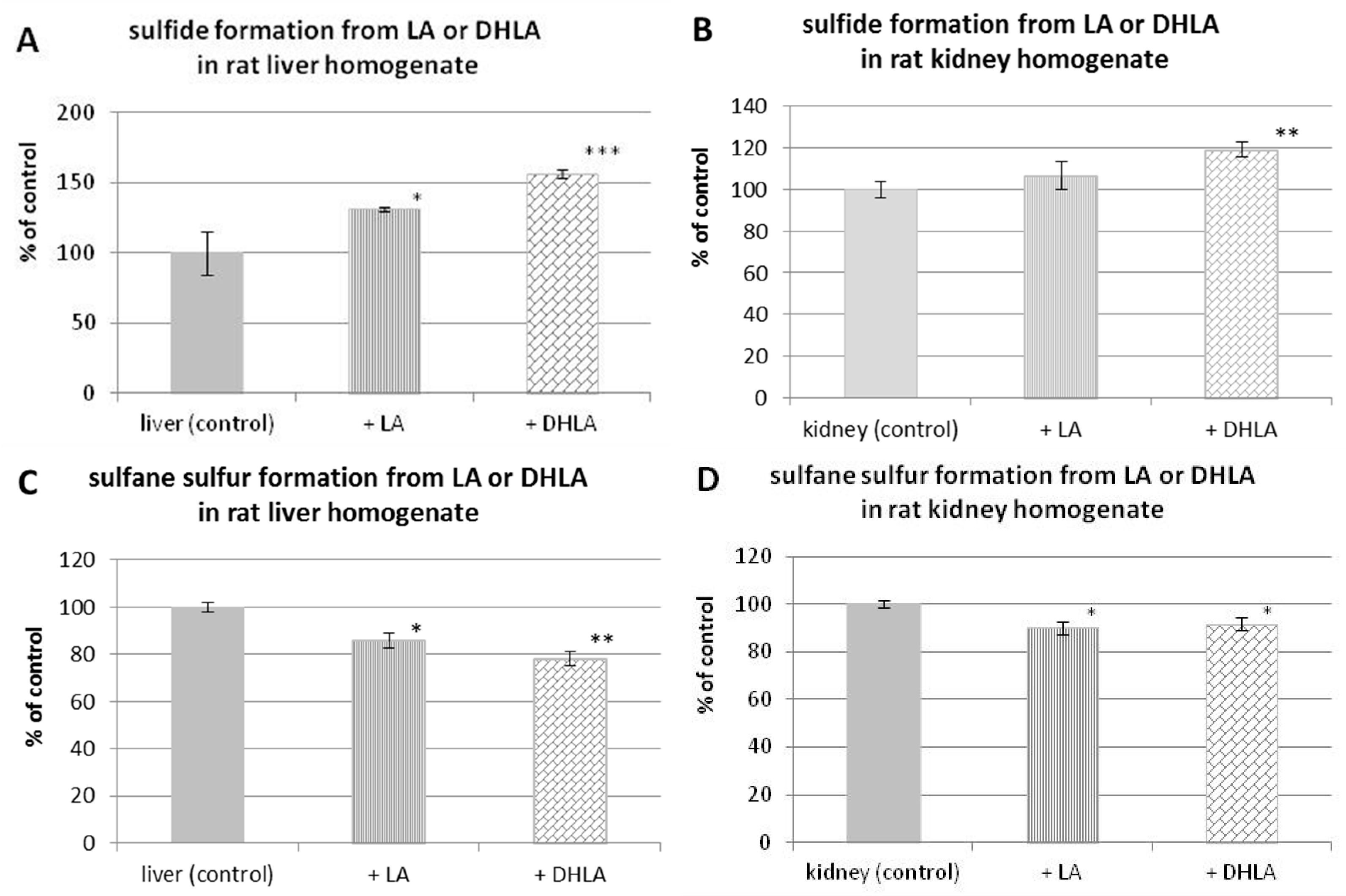 Molecules 22 00388 g005