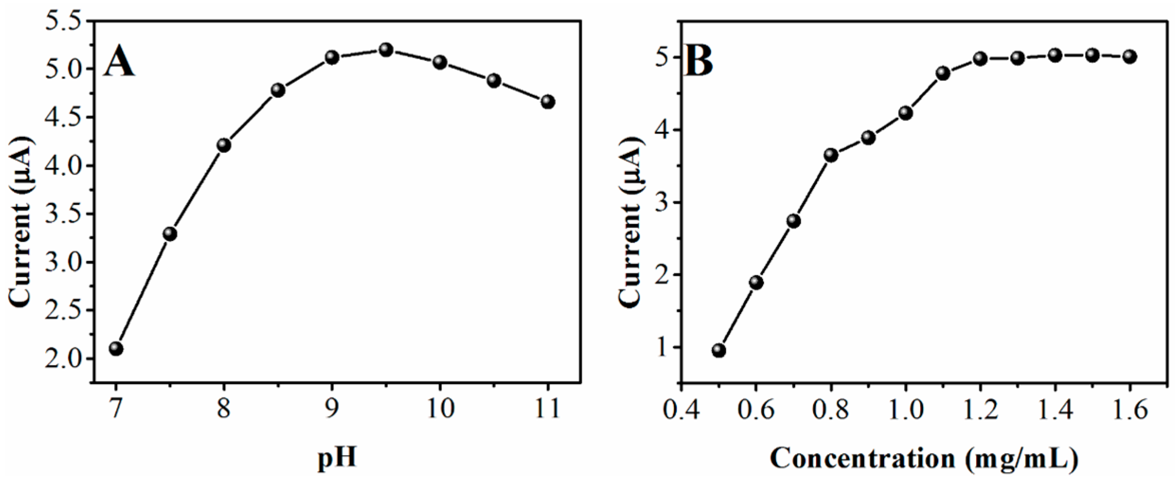 Molecules 22 00392 g004