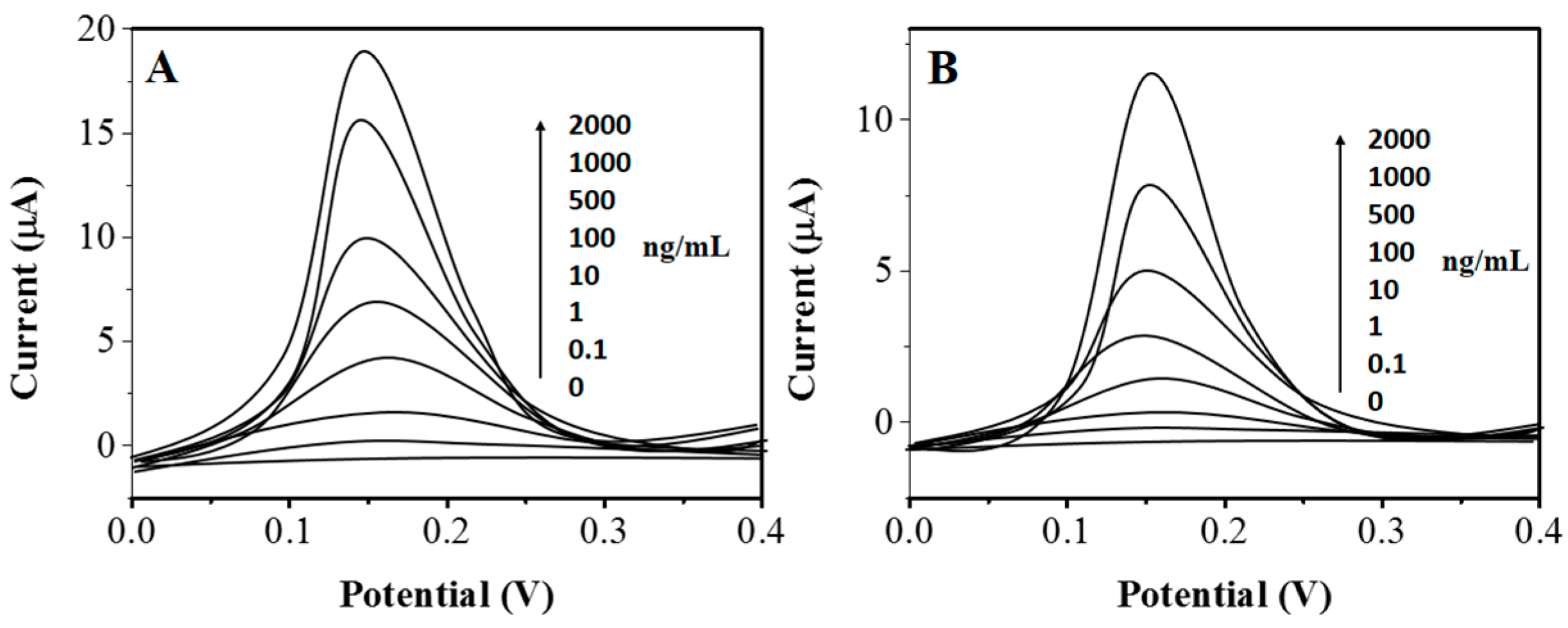 Molecules 22 00392 g005