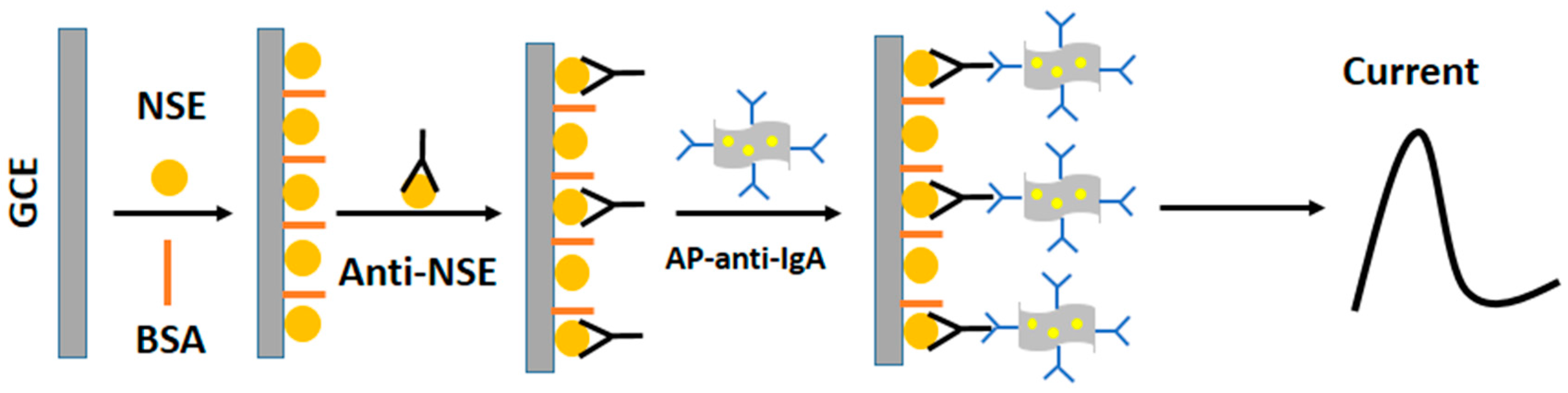 Molecules 22 00392 sch001