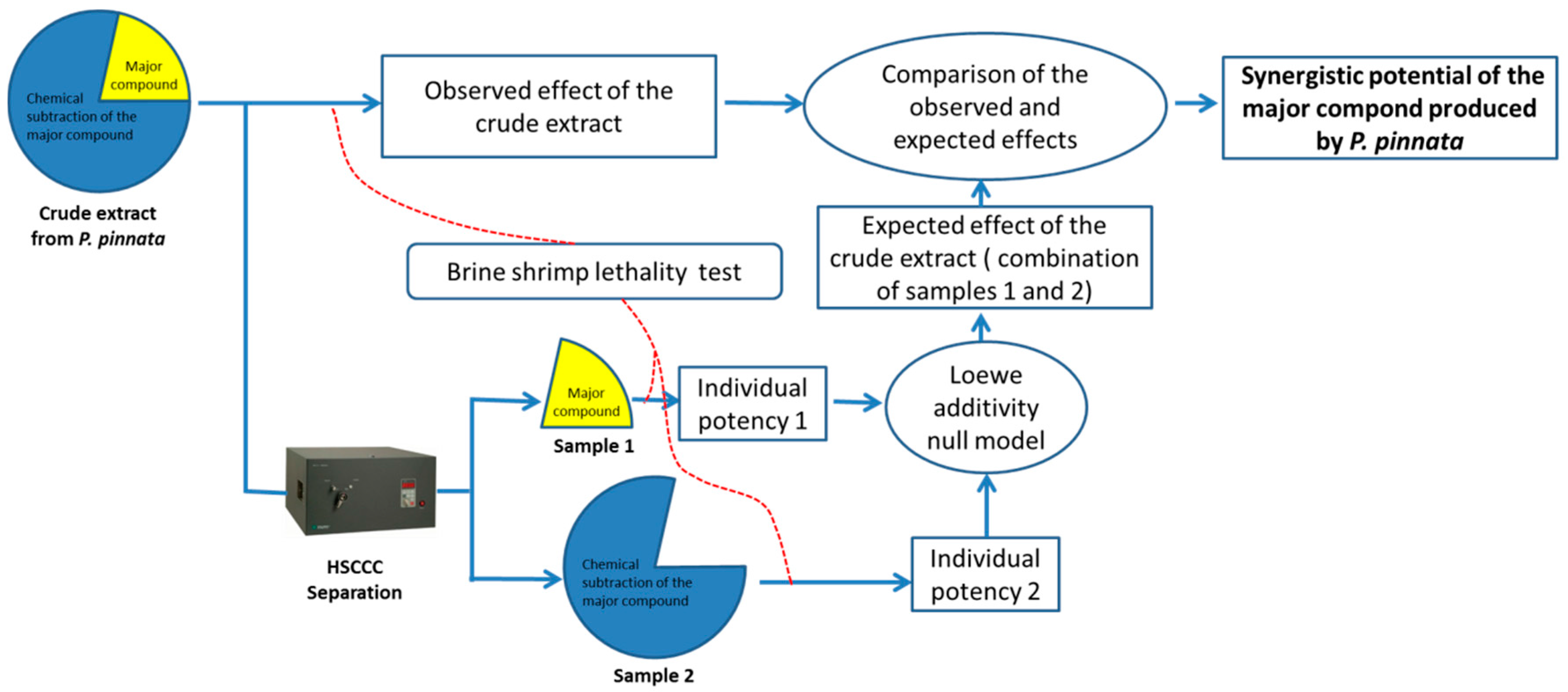Molecules 22 00397 g001
