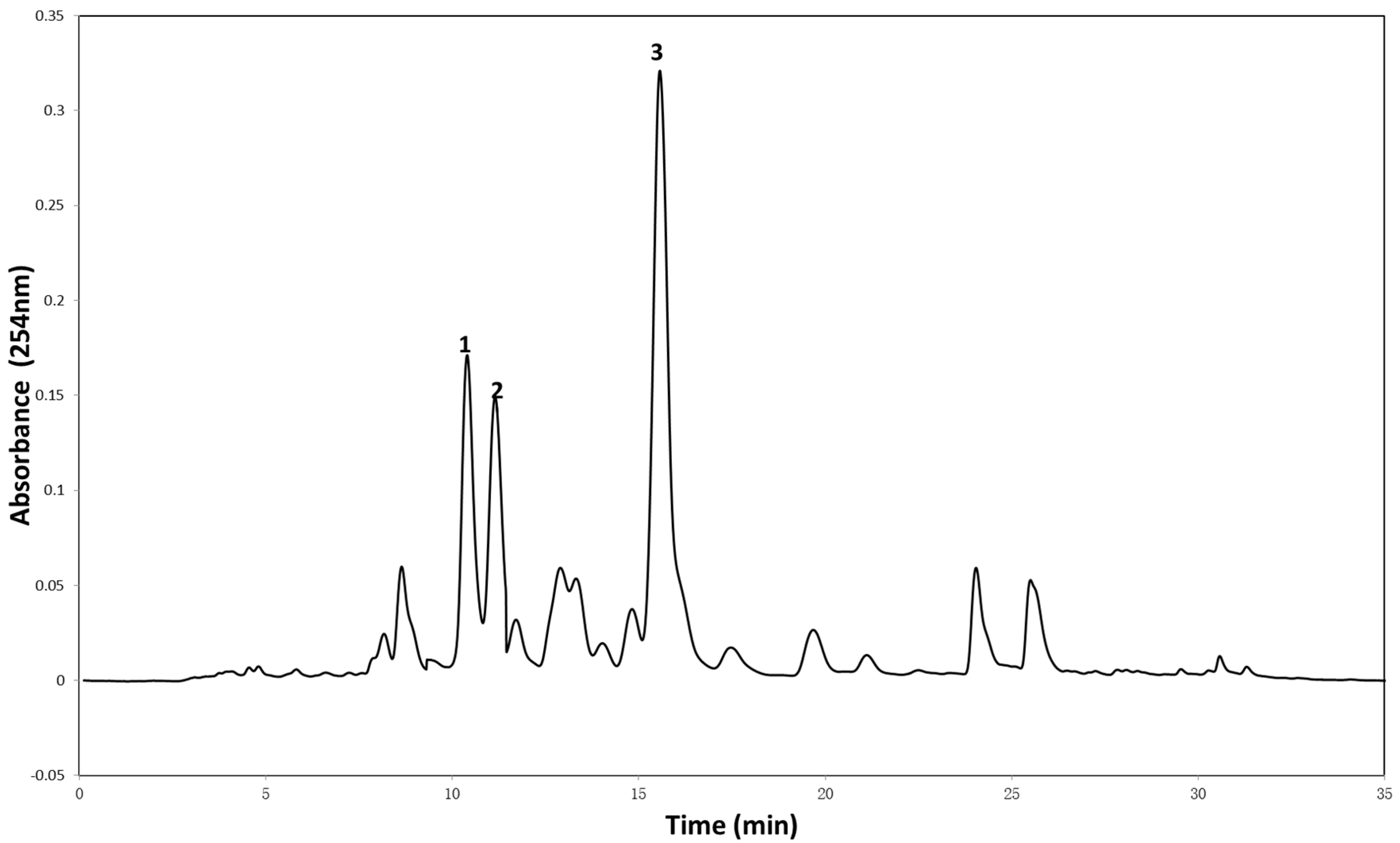 Molecules 22 00397 g002