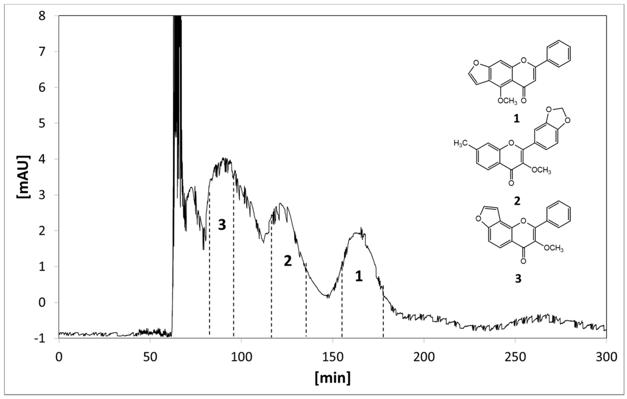 Molecules 22 00397 g003