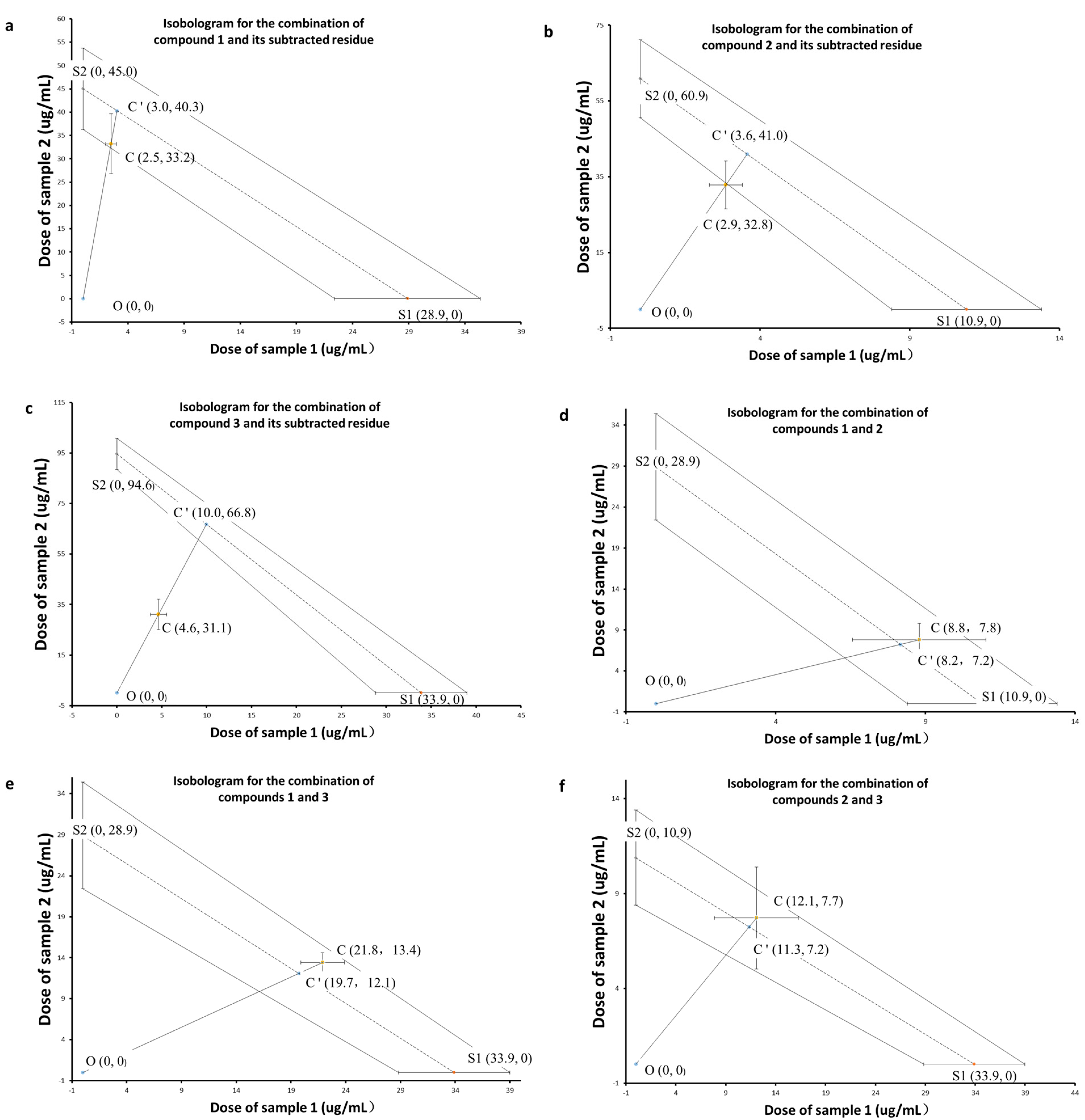 Molecules 22 00397 g005