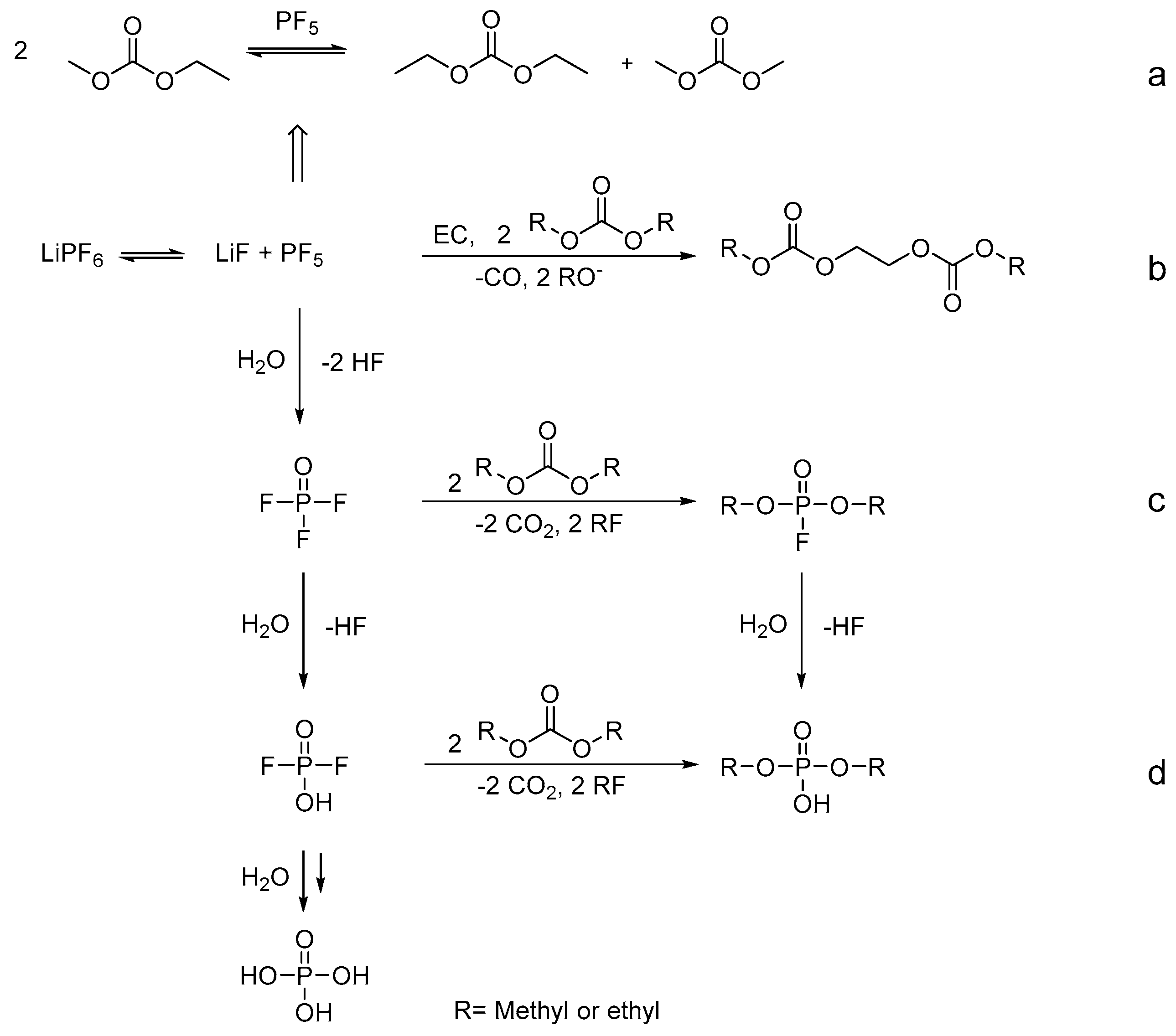 Molecules 22 00403 g002