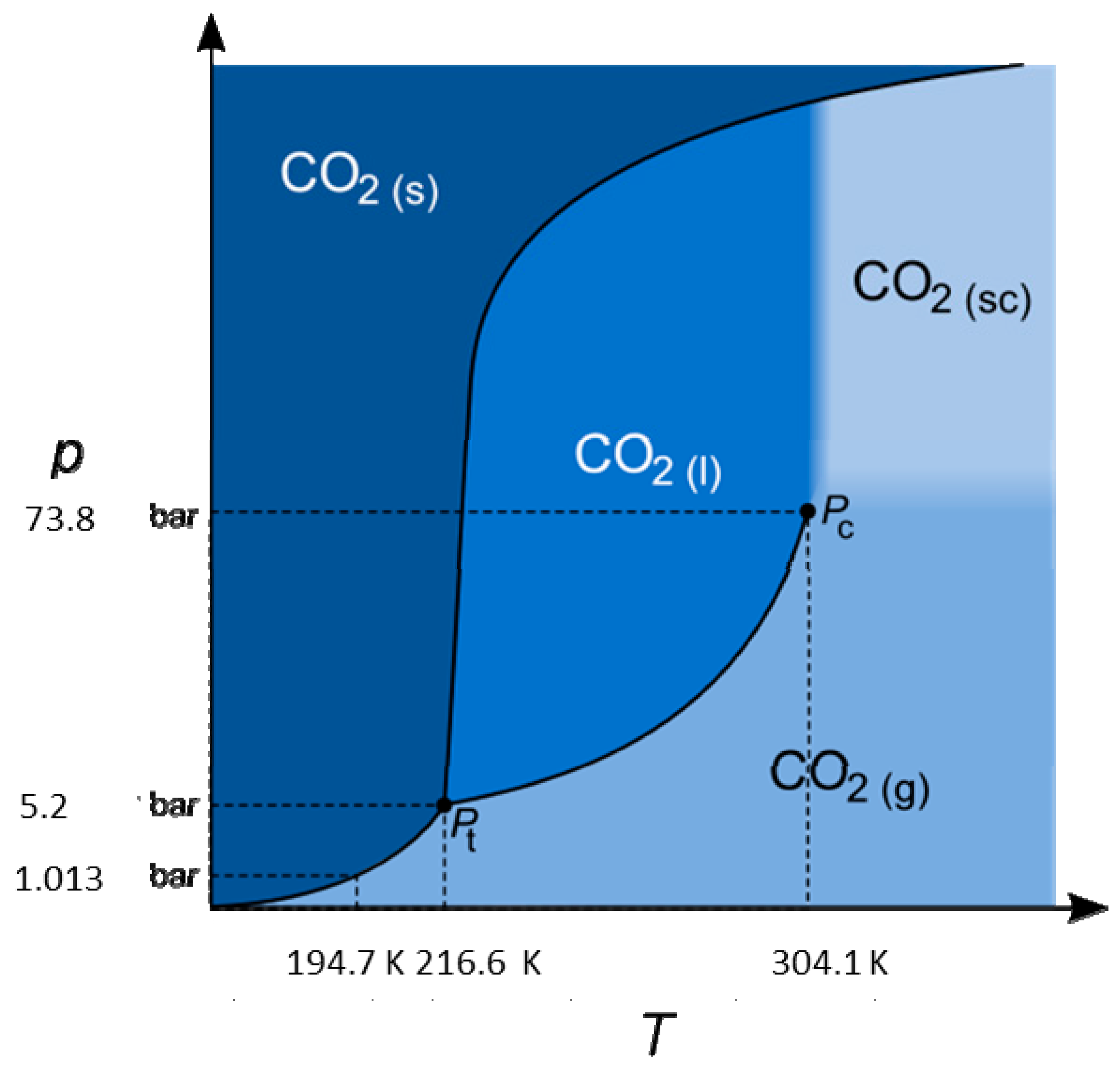 Molecules 22 00403 g005