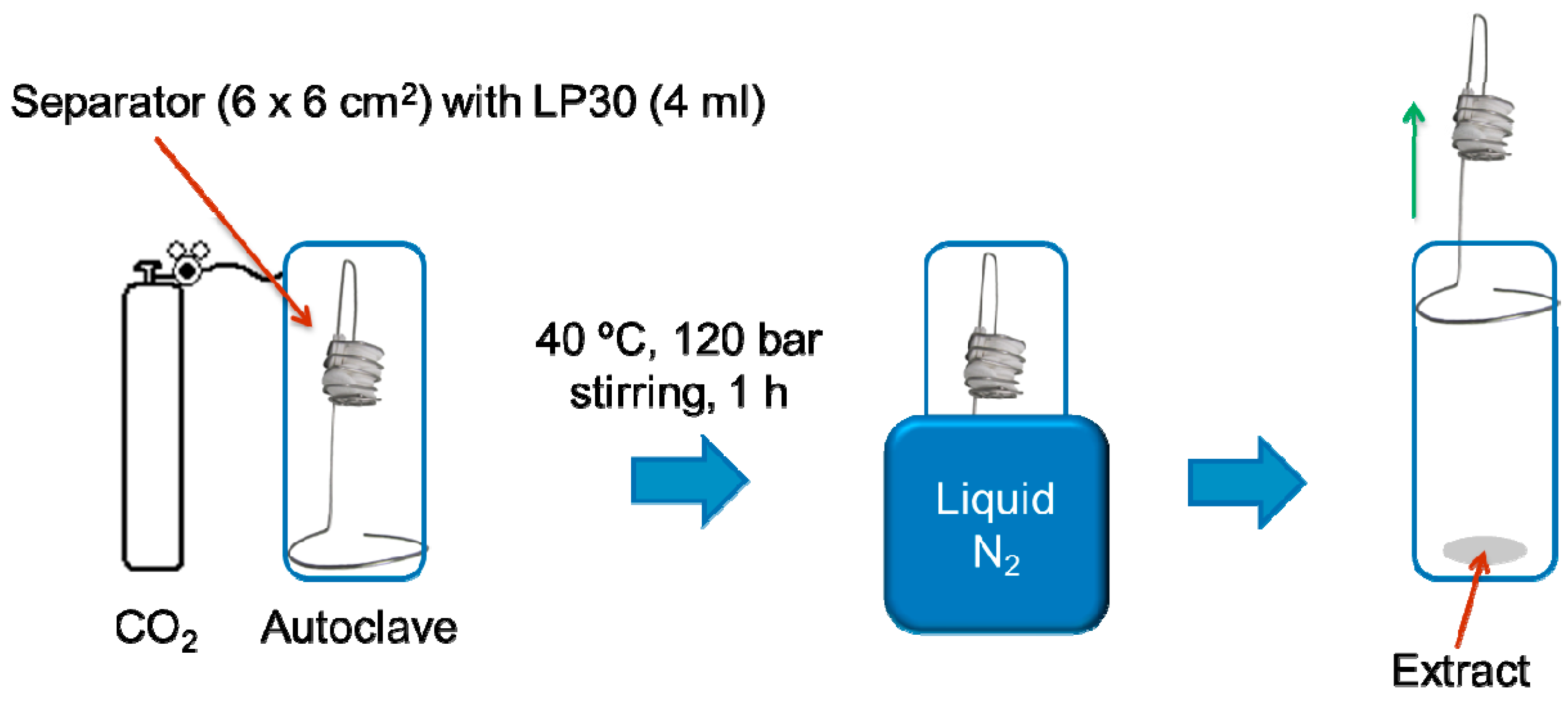 Molecules 22 00403 g006