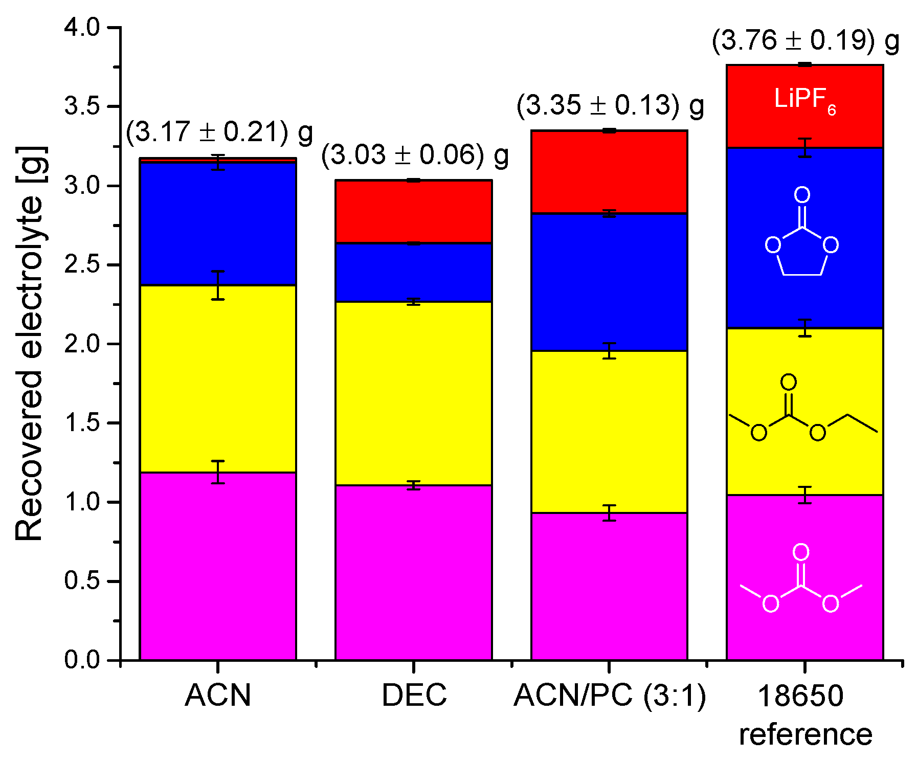 Molecules 22 00403 g010