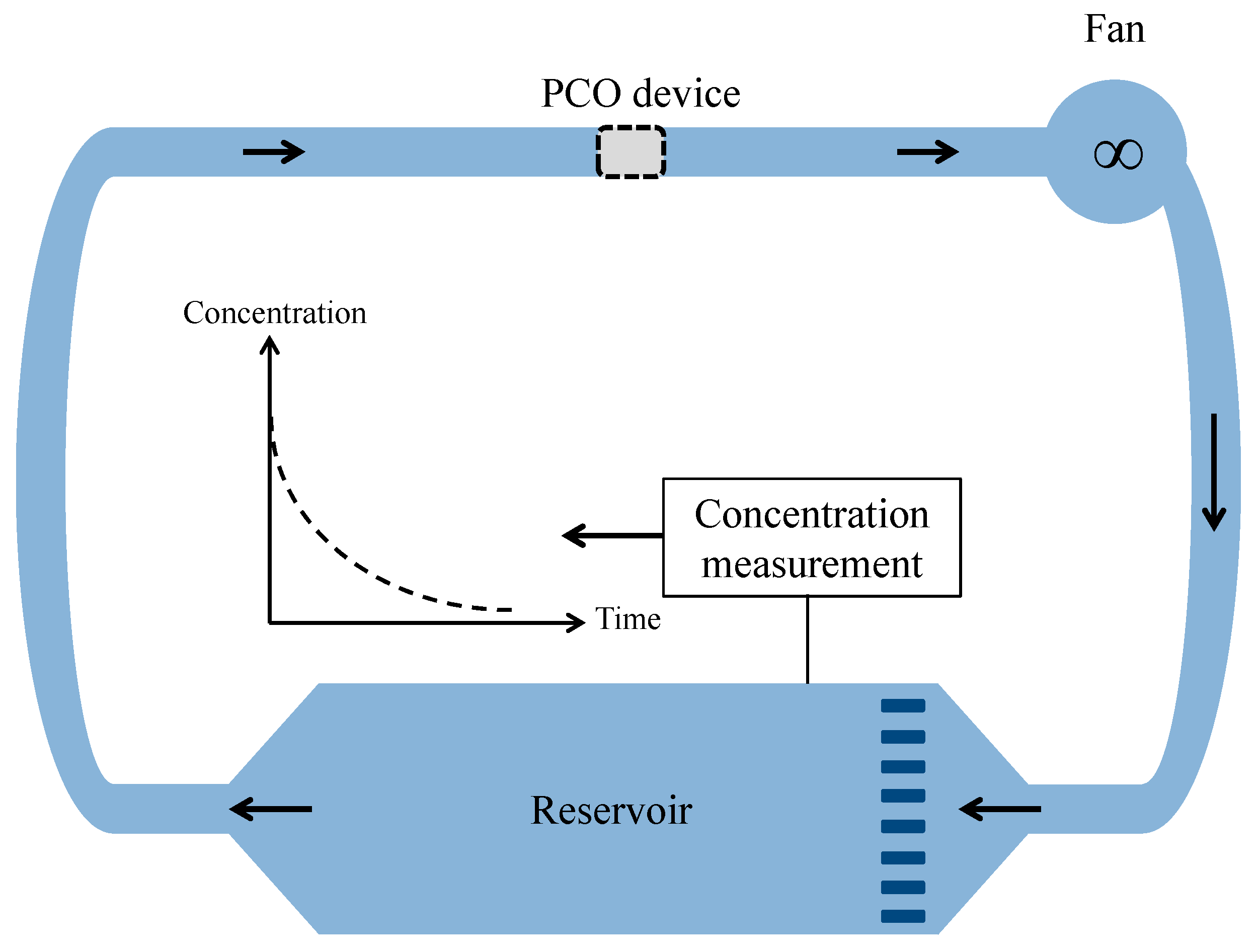 Molecules 22 00407 g001
