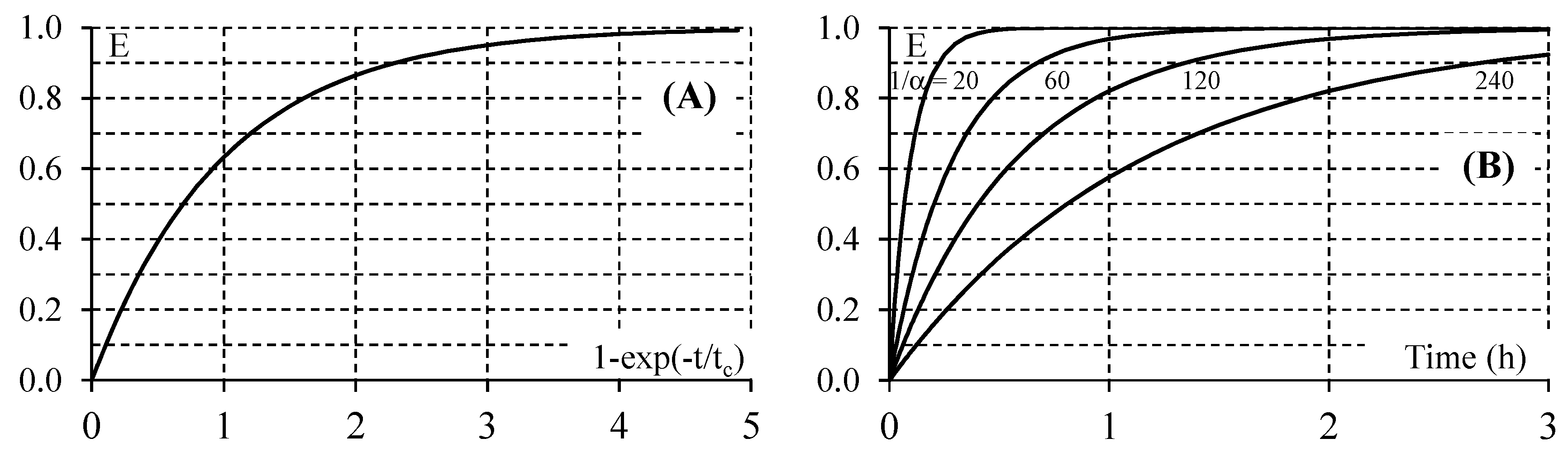 Molecules 22 00407 g003